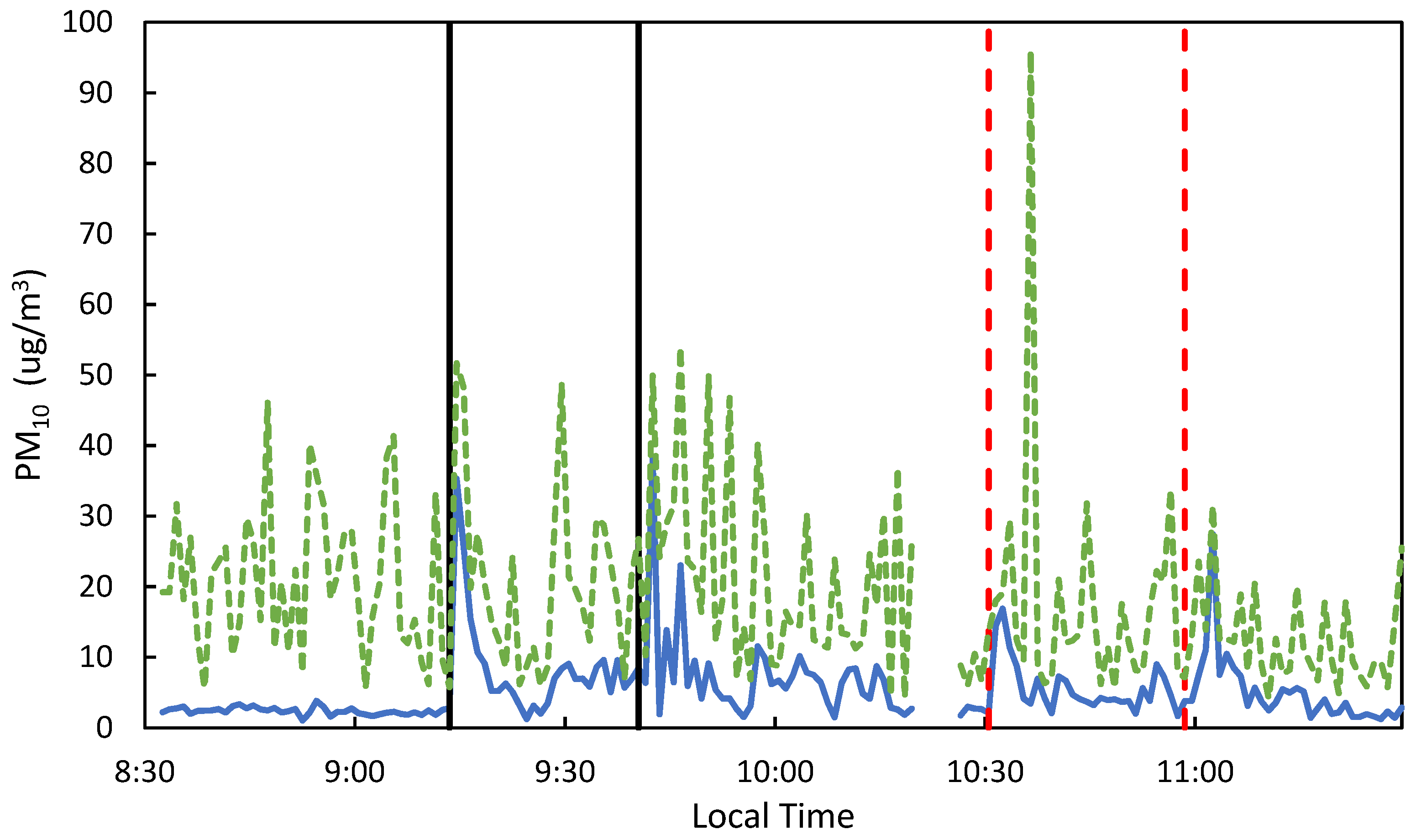 Atmosphere 15 01122 g003