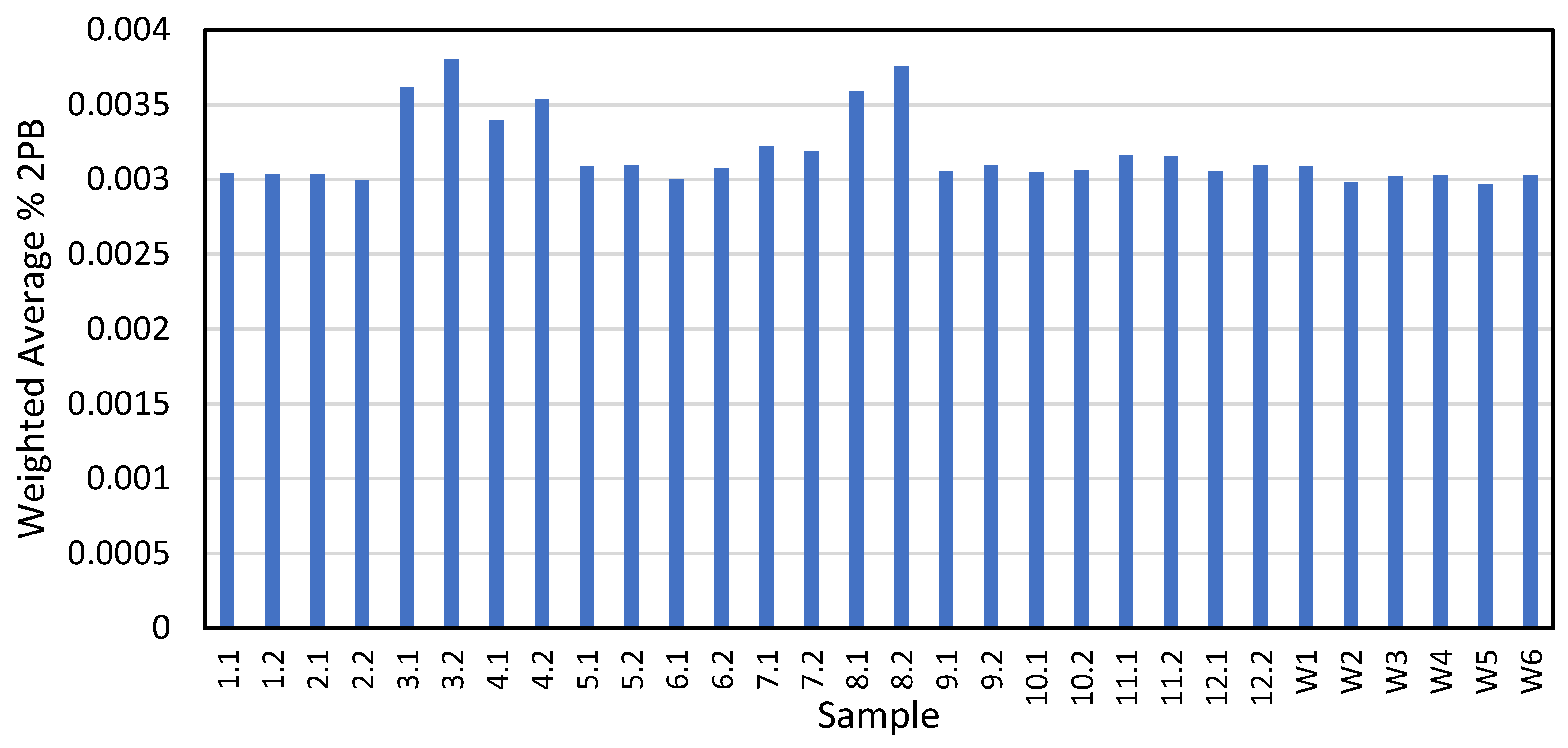 Atmosphere 15 01122 g004