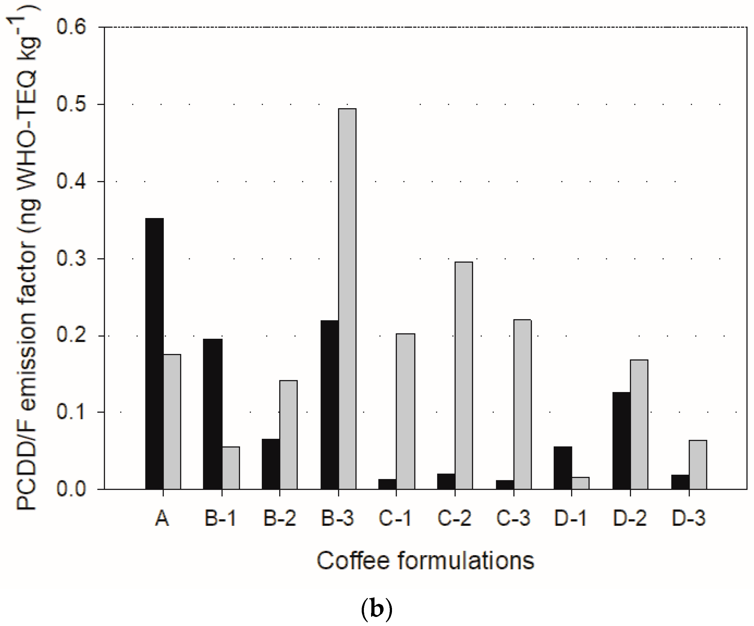Atmosphere 15 01127 g004b