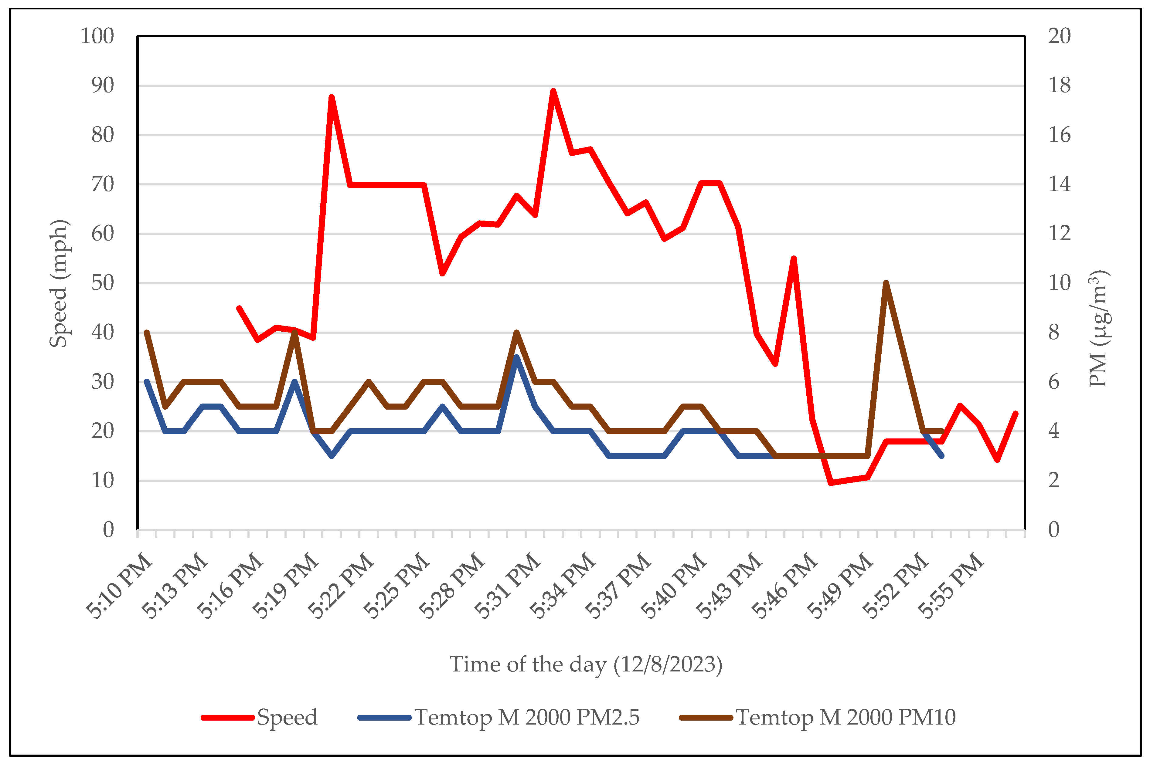 Atmosphere 15 01130 g007