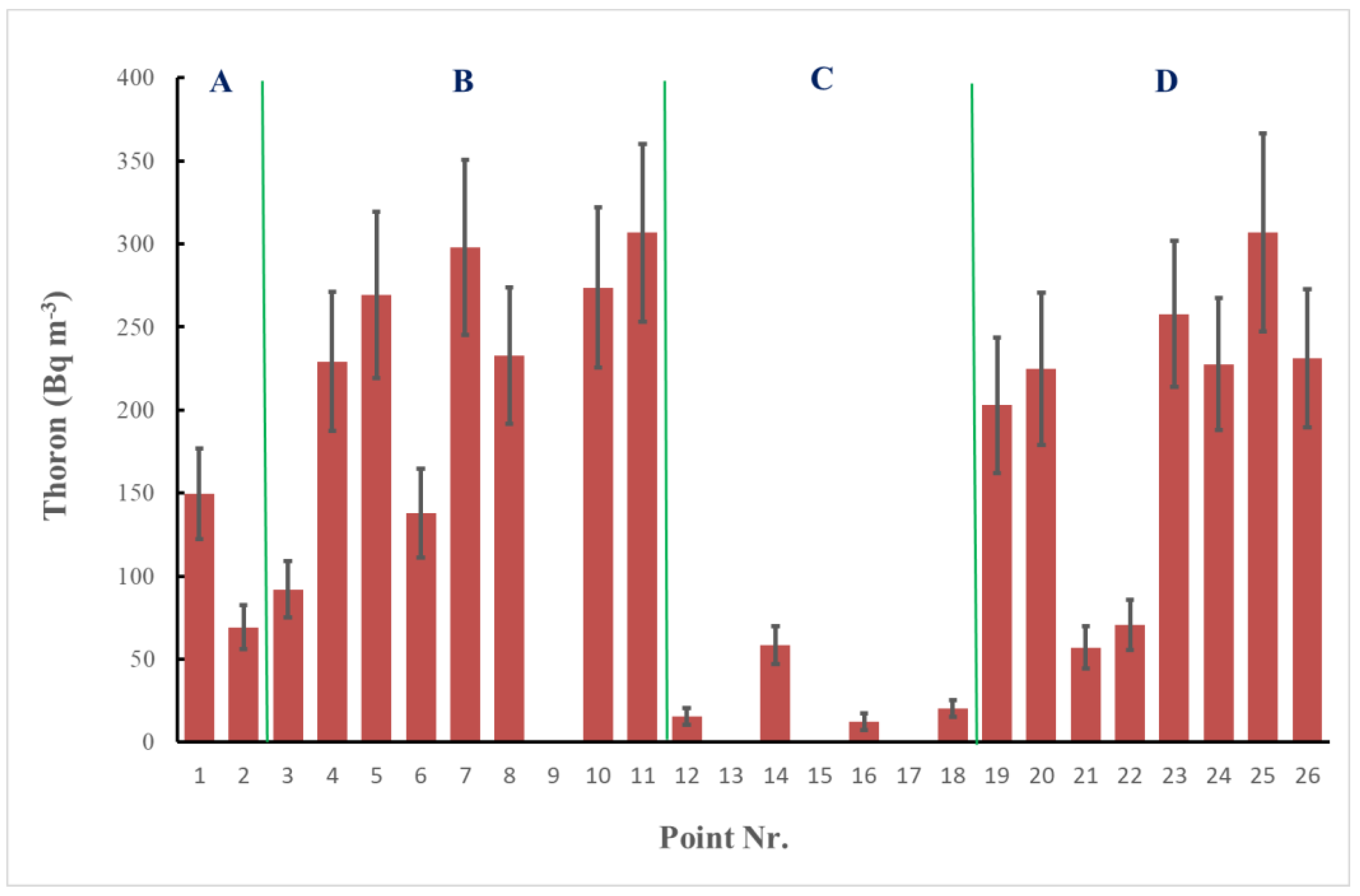 Atmosphere 15 01141 g003