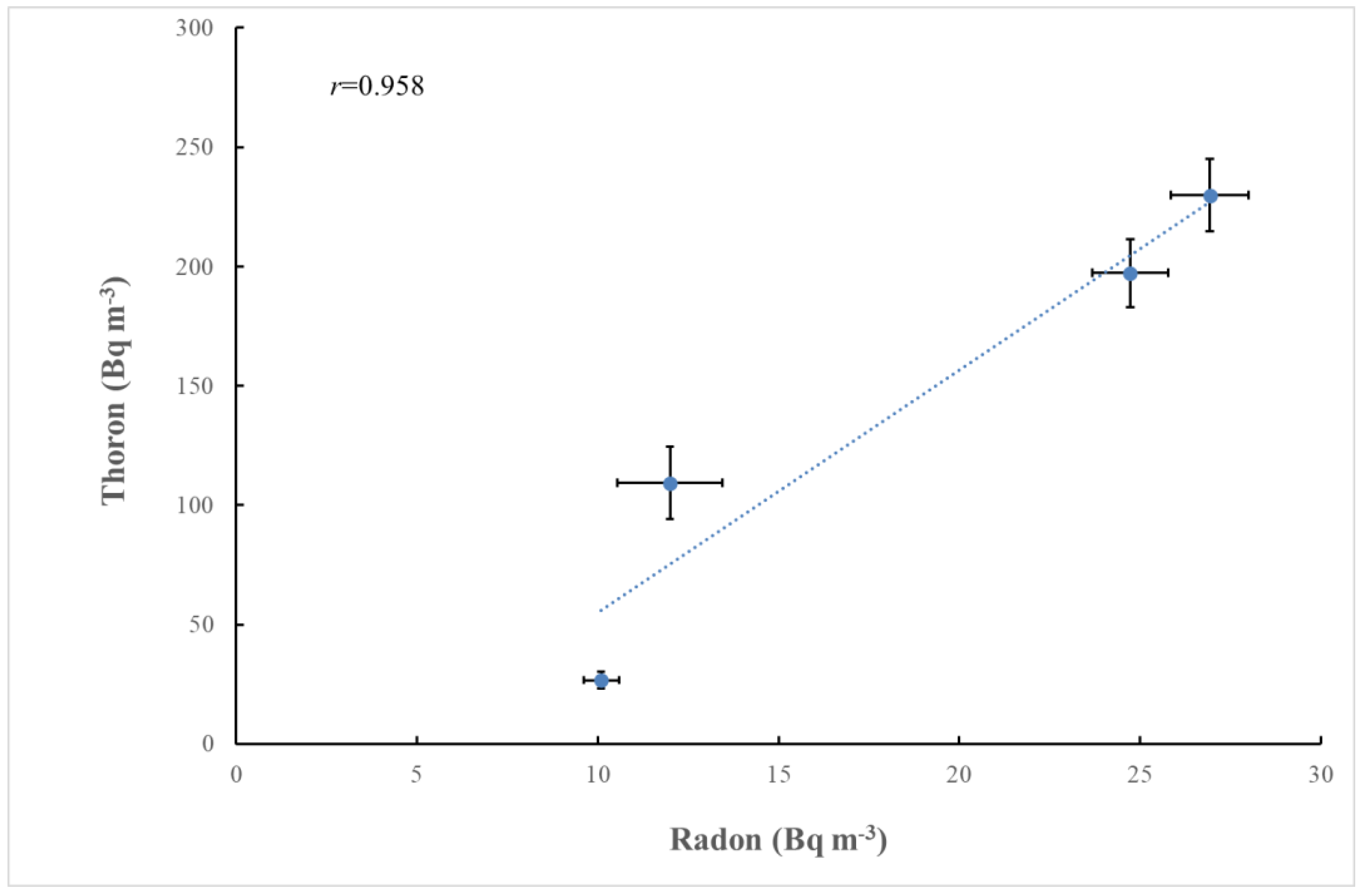 Atmosphere 15 01141 g005