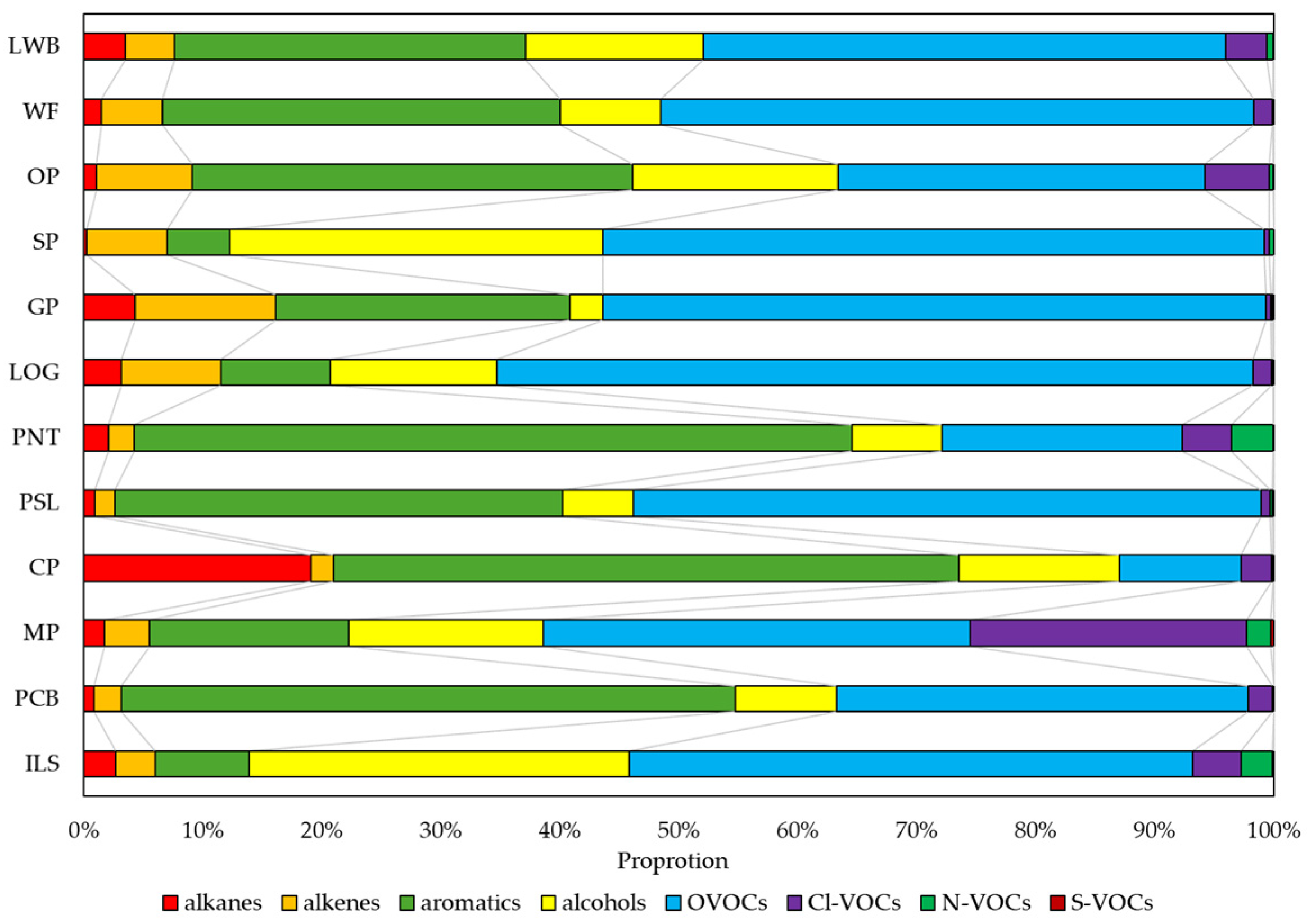 Atmosphere 15 01156 g002