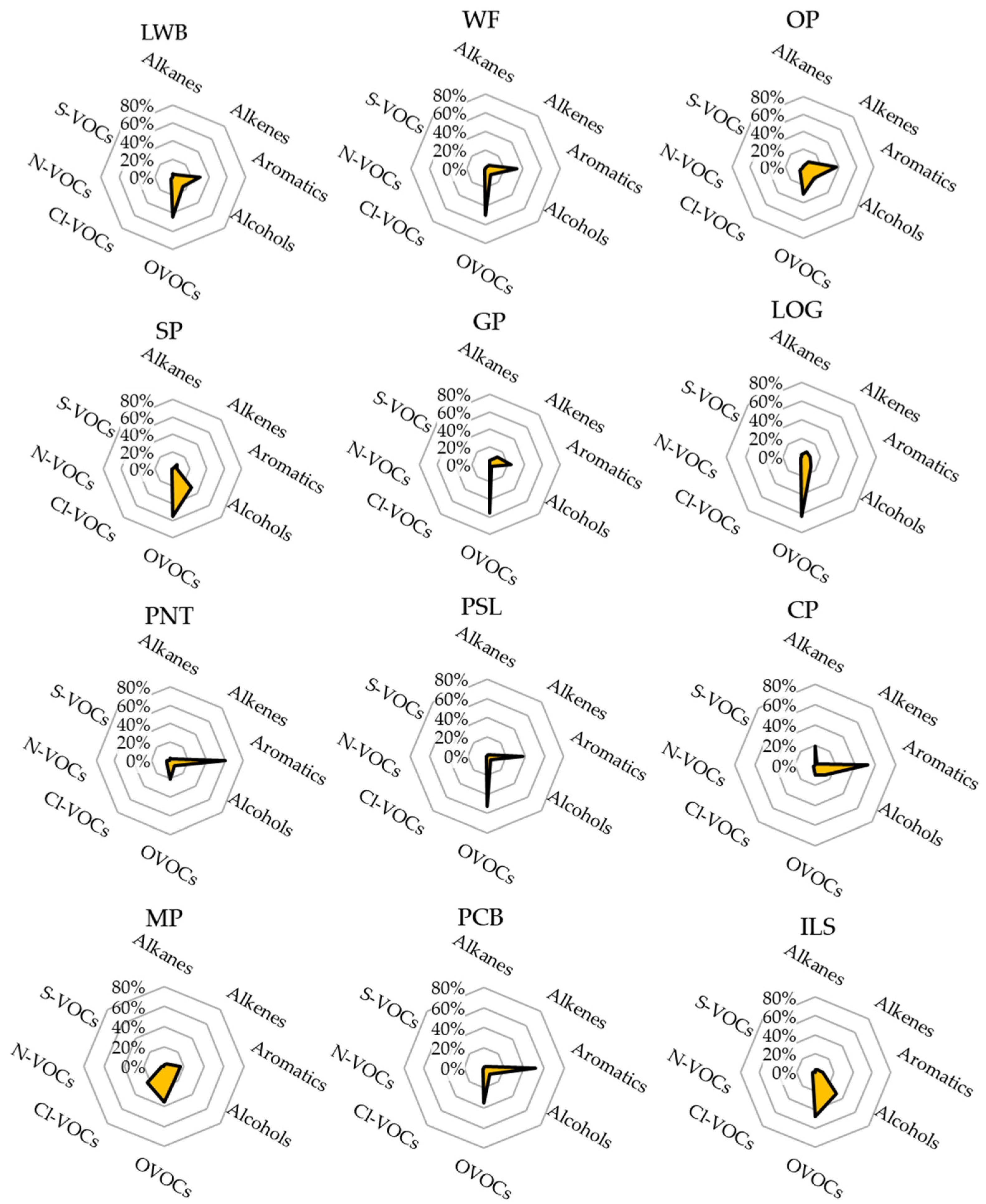 Atmosphere 15 01156 g003