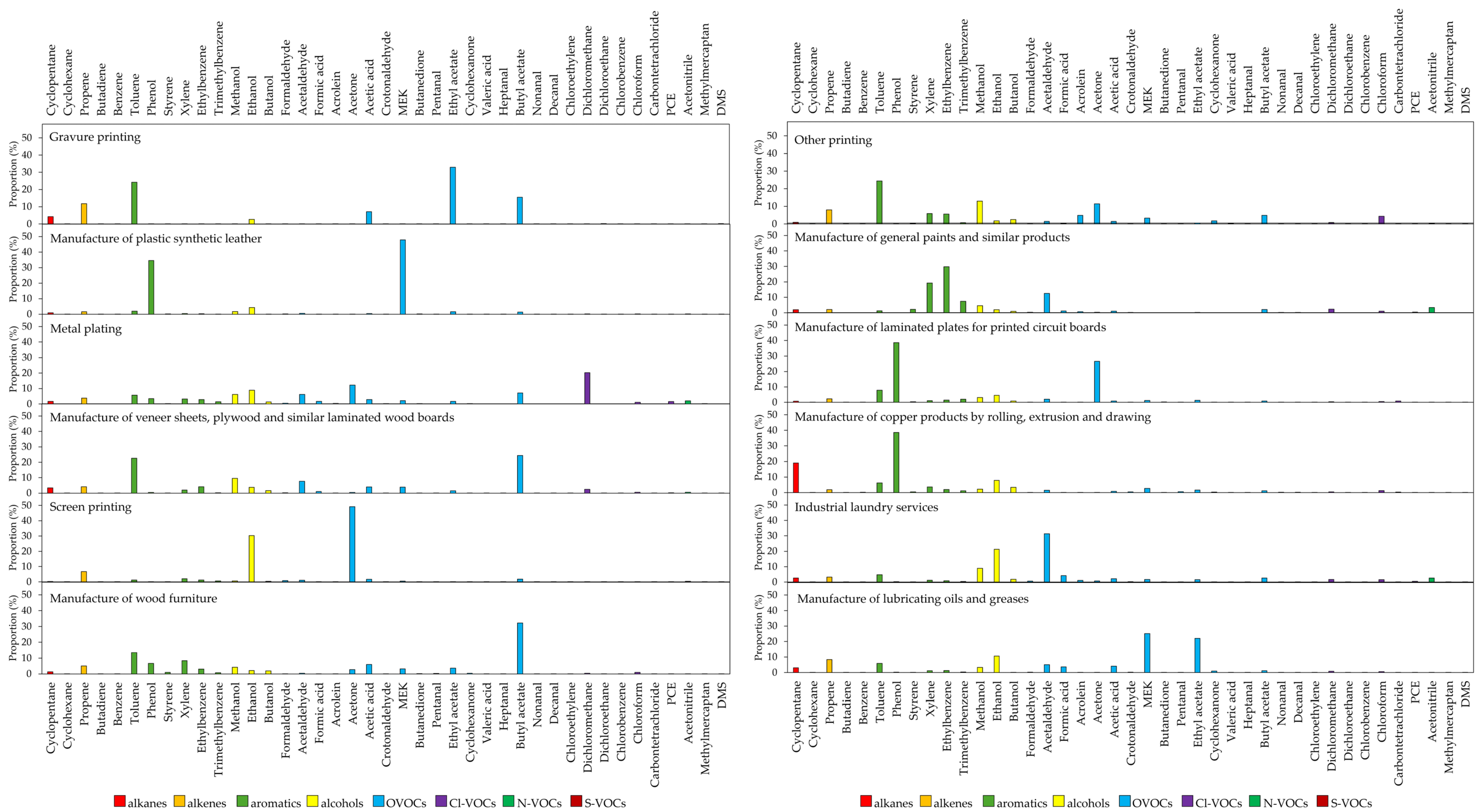 Atmosphere 15 01156 g004