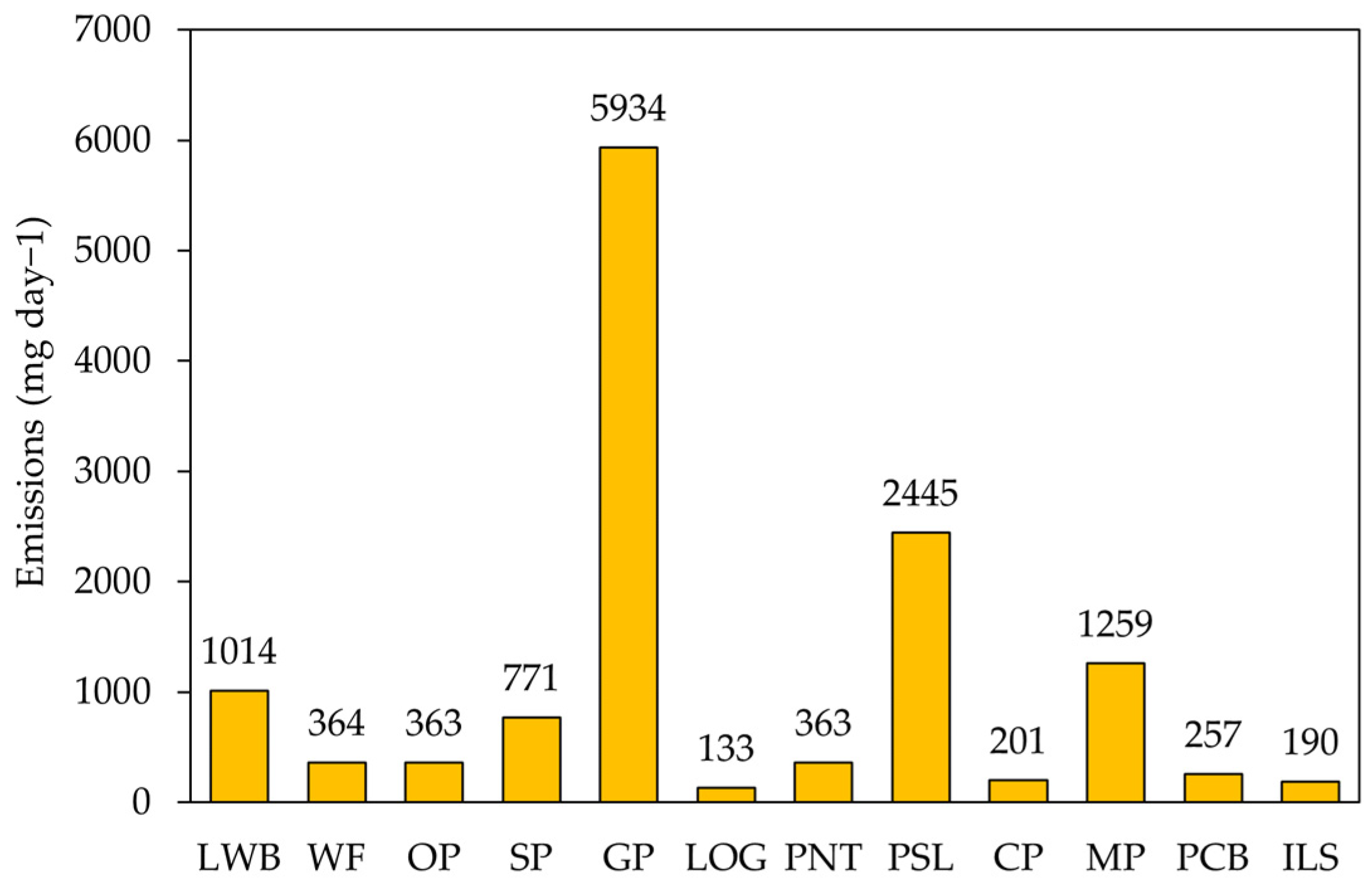 Atmosphere 15 01156 g005