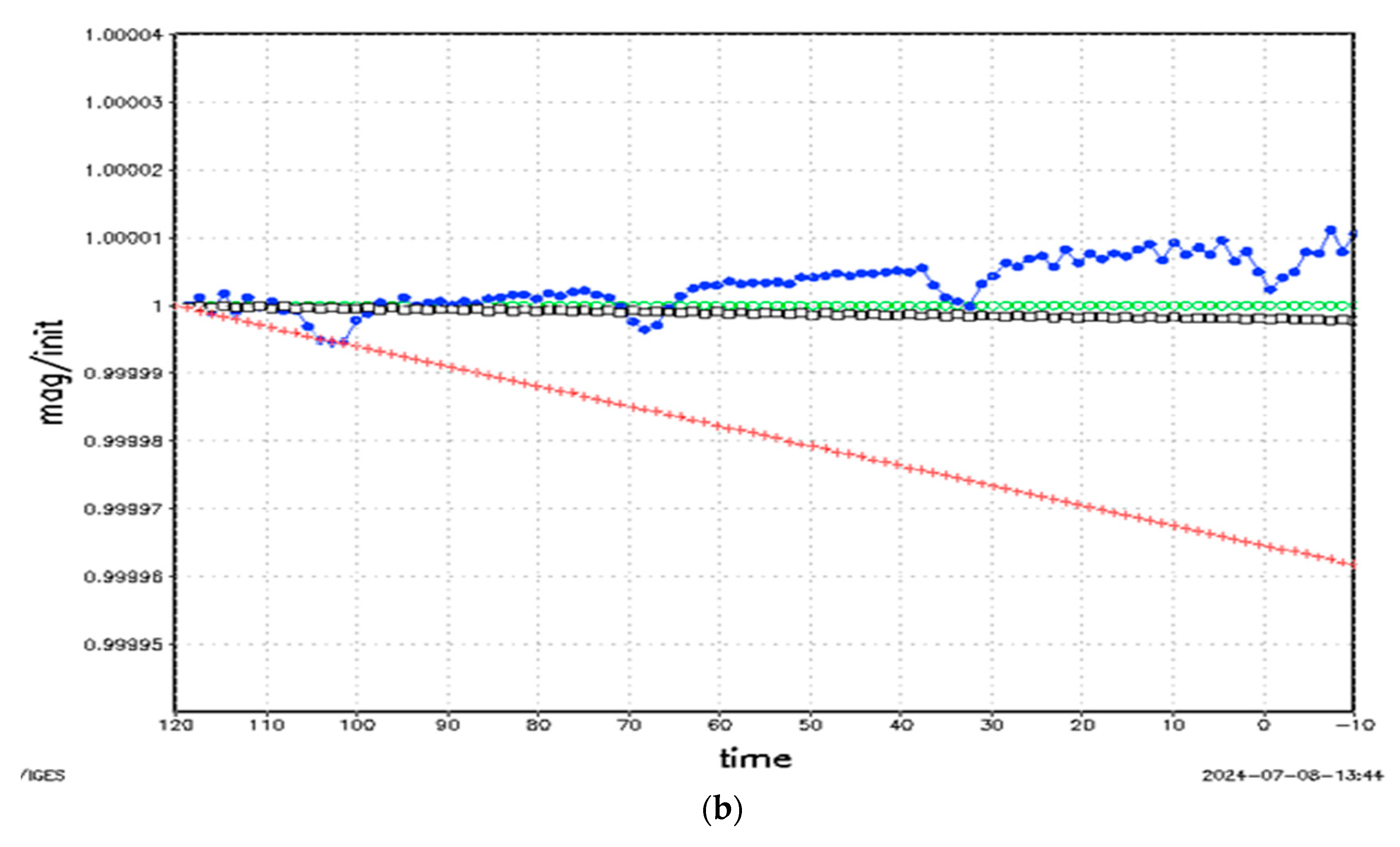 Atmosphere 15 01161 g003b
