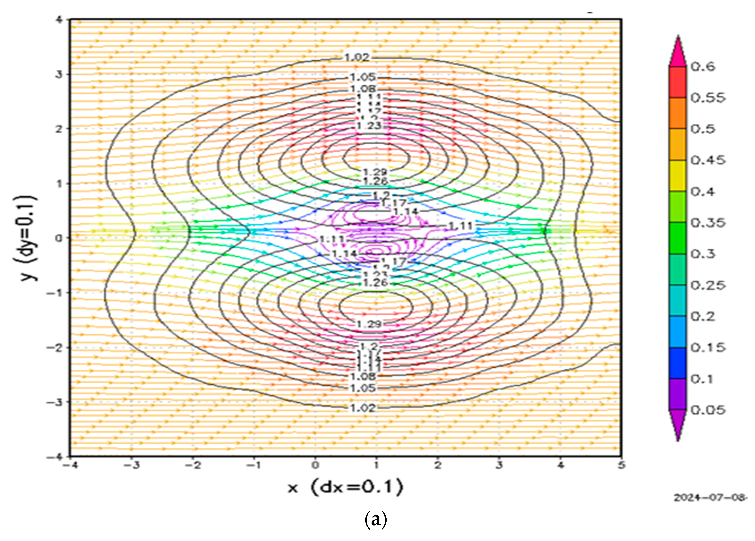 Atmosphere 15 01161 g005a