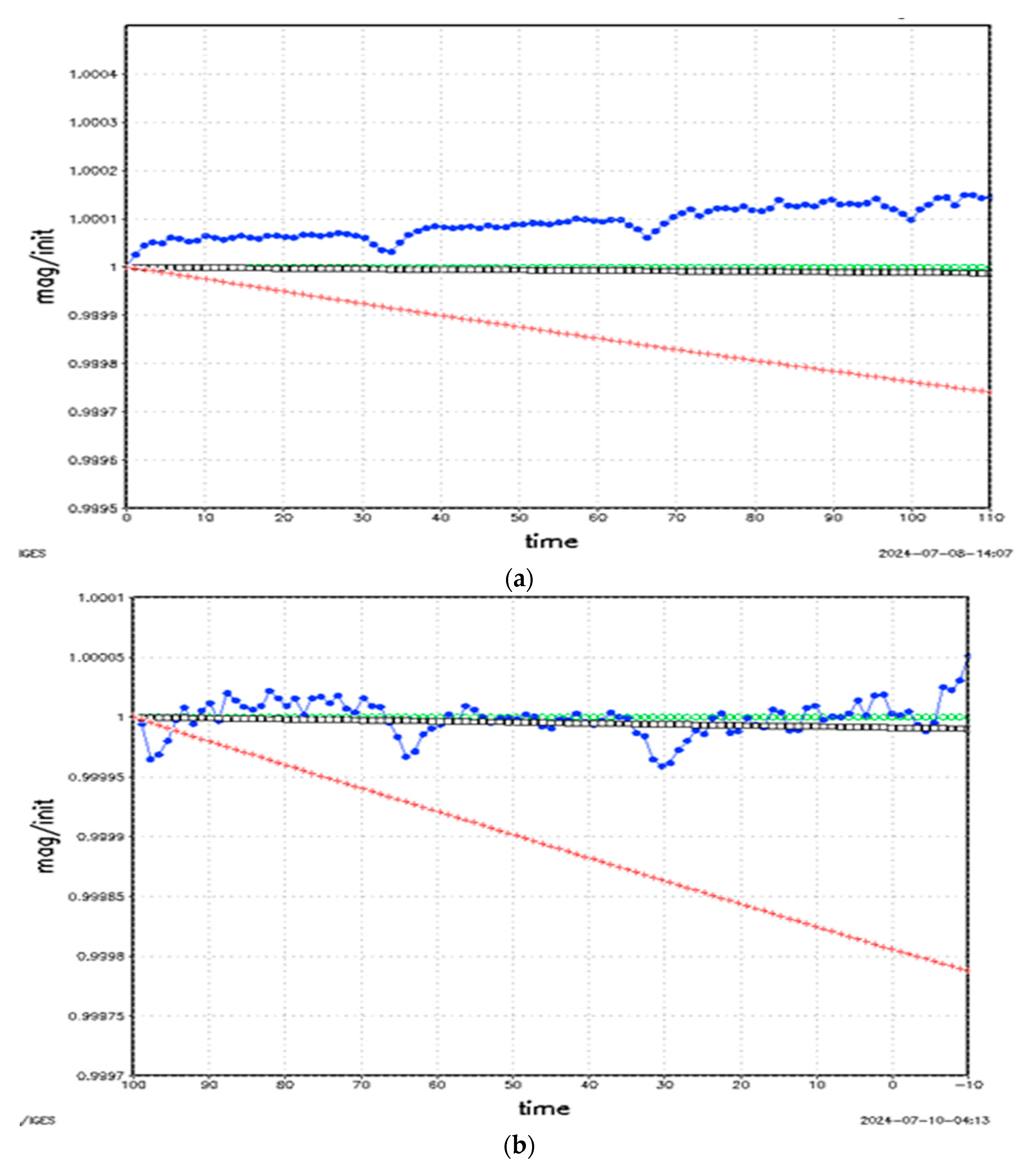 Atmosphere 15 01161 g006