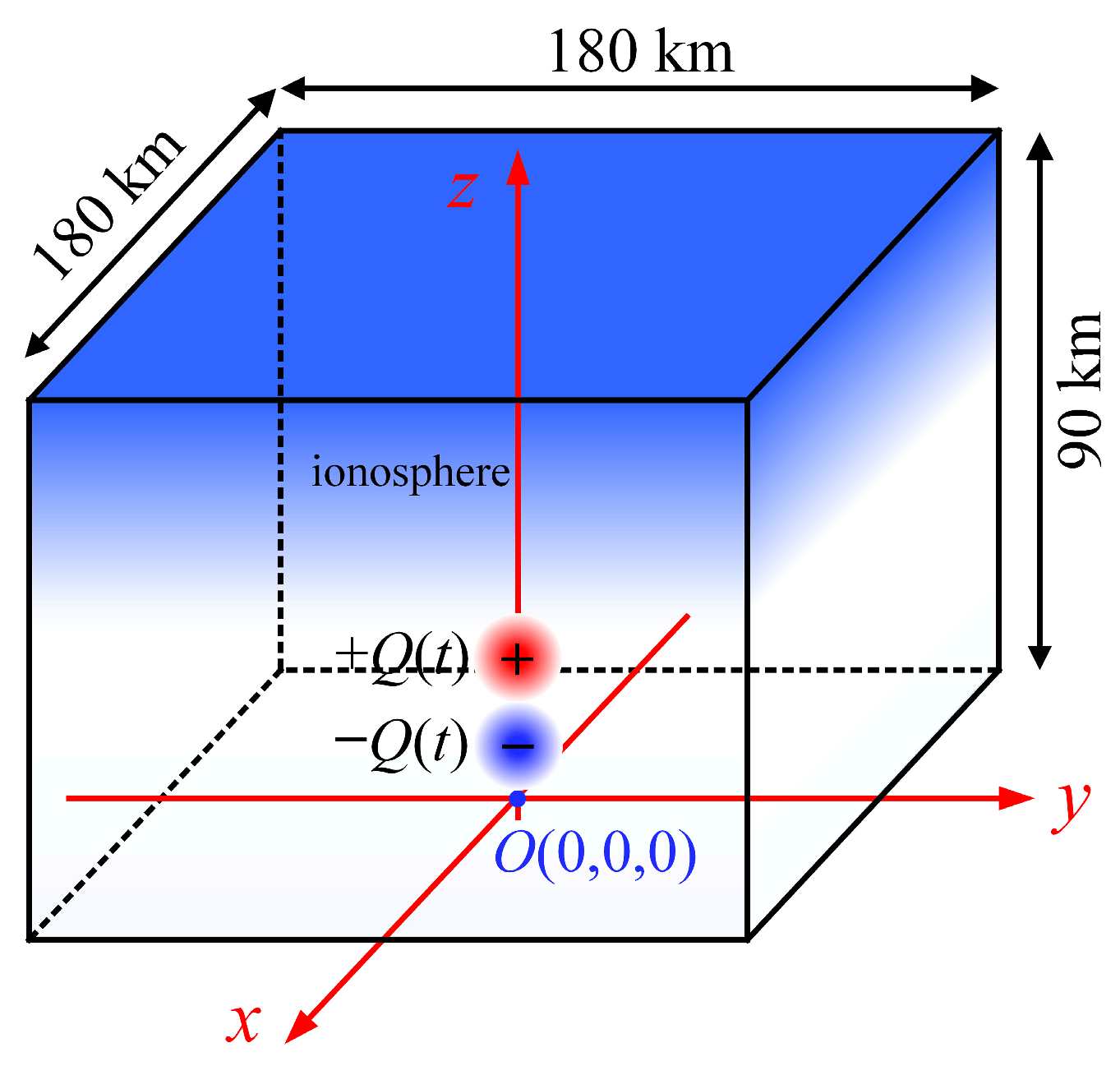 Modeling the Effect of Ionospheric Electron Density Profile and Its ...