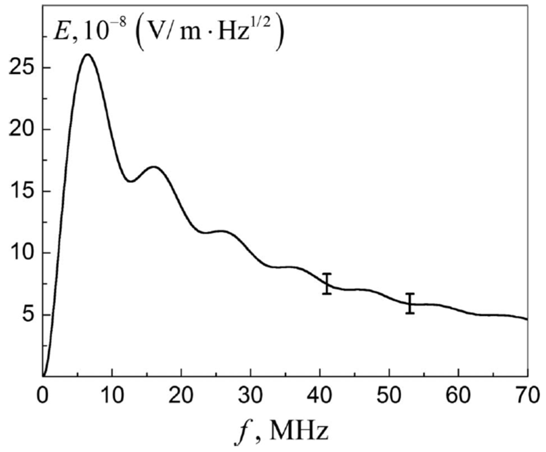 Atmosphere 15 01173 g002