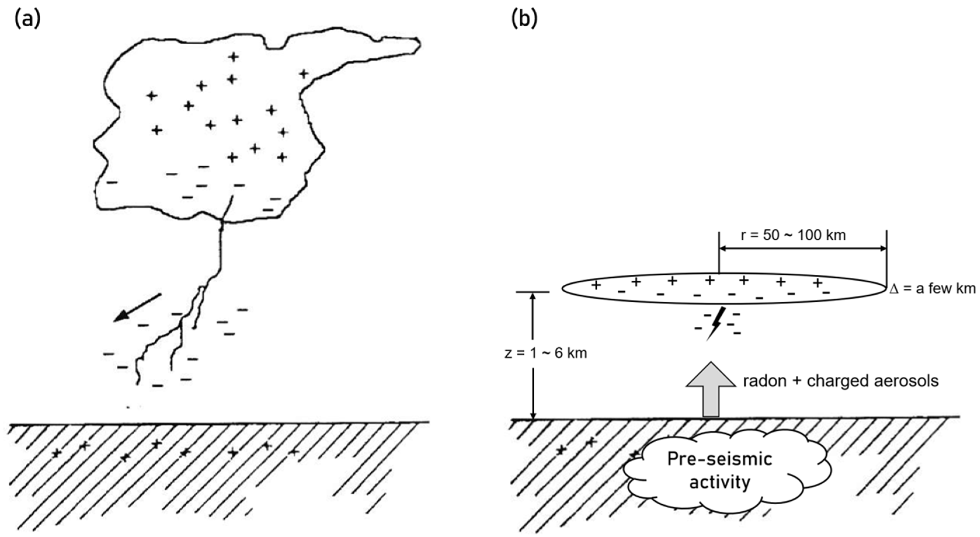 Atmosphere 15 01173 g003