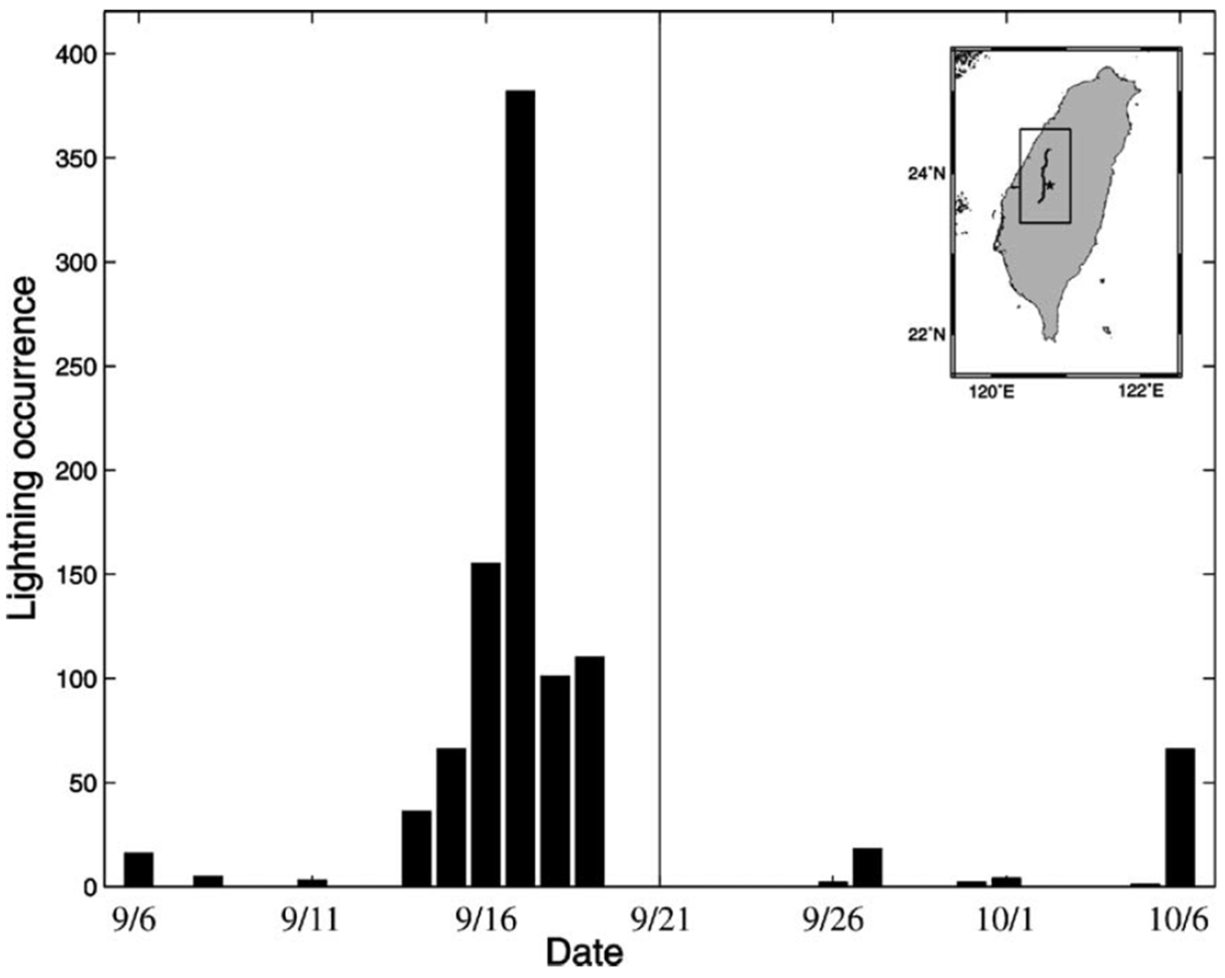 Atmosphere 15 01173 g004