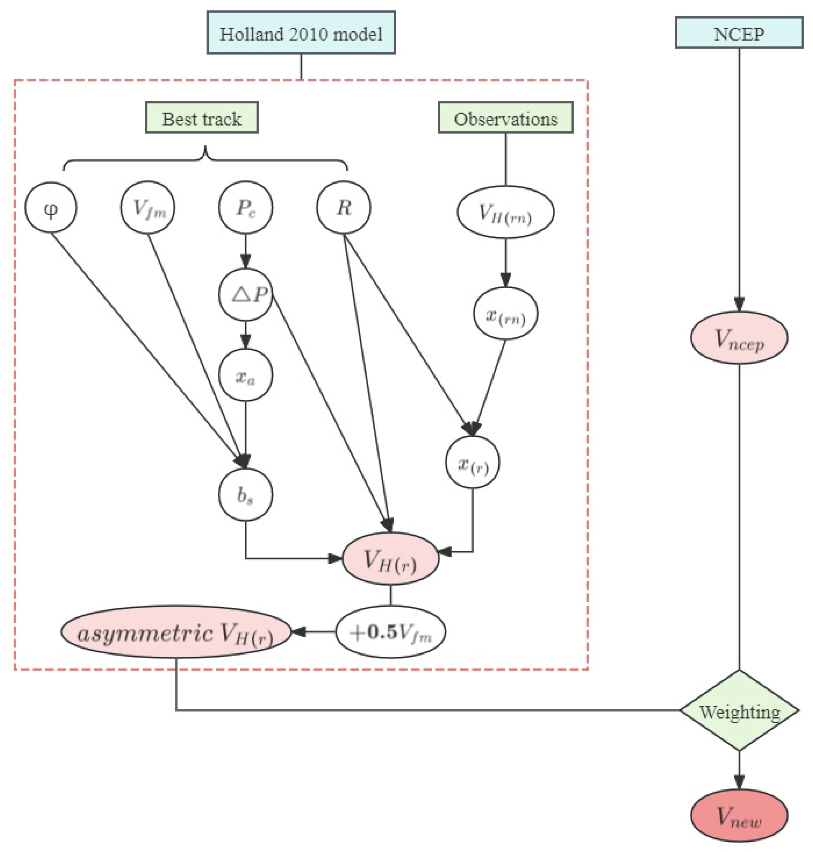 Atmosphere 15 01174 g002