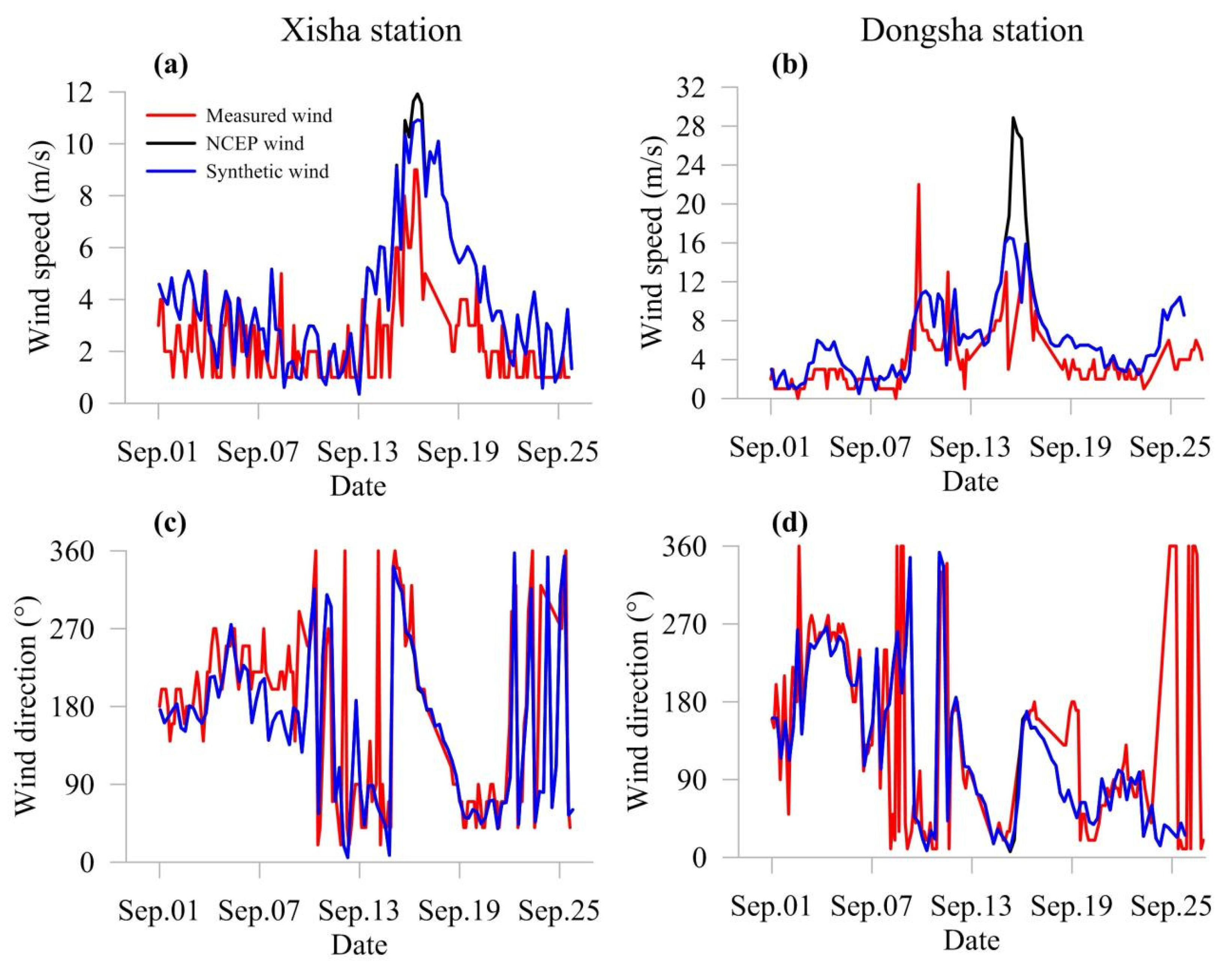 Atmosphere 15 01174 g004