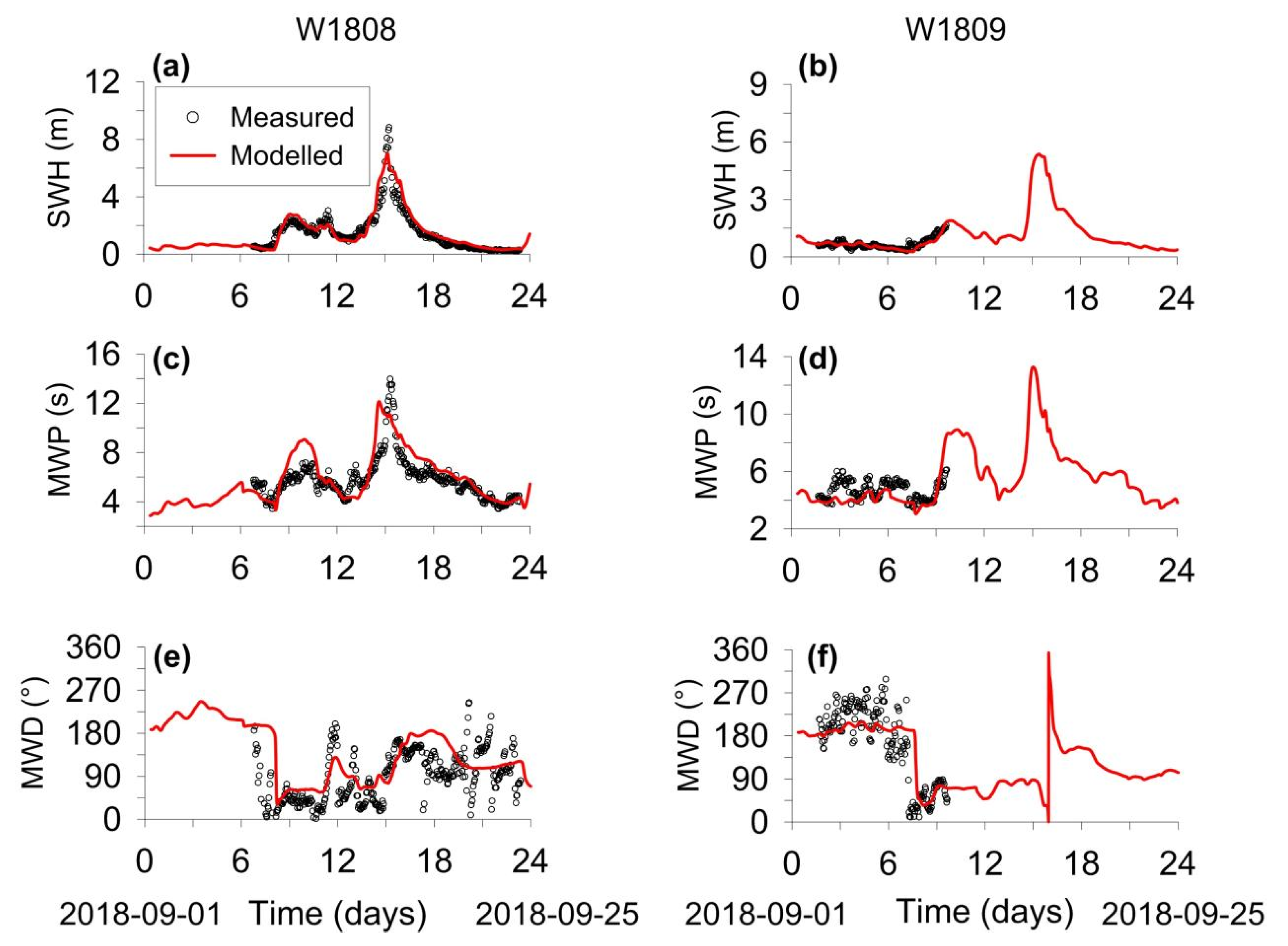Atmosphere 15 01174 g005