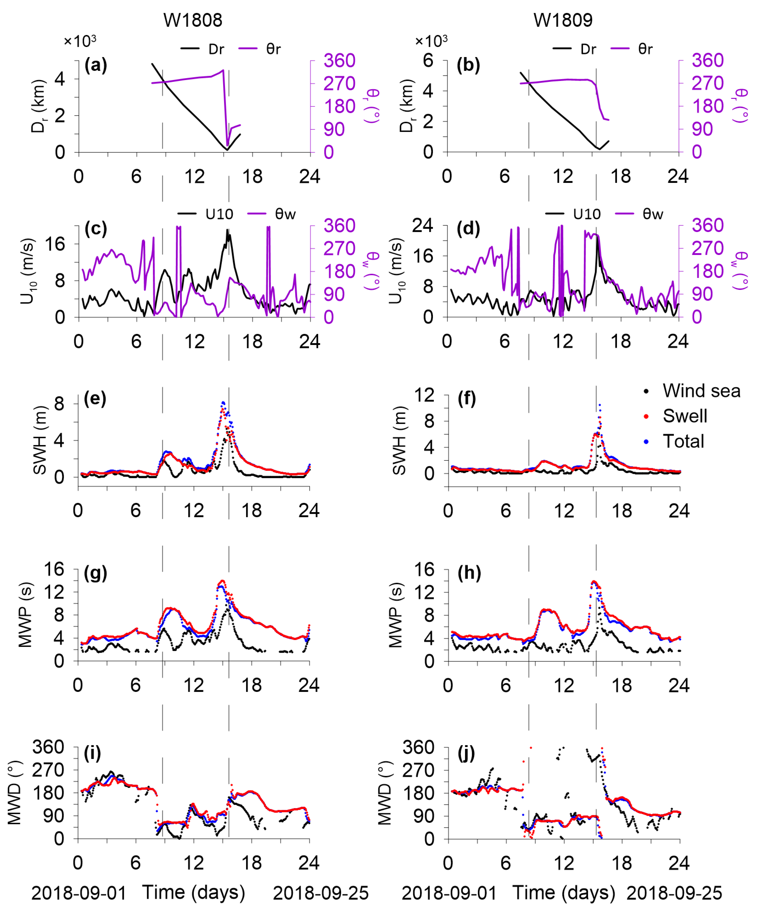 Atmosphere 15 01174 g007