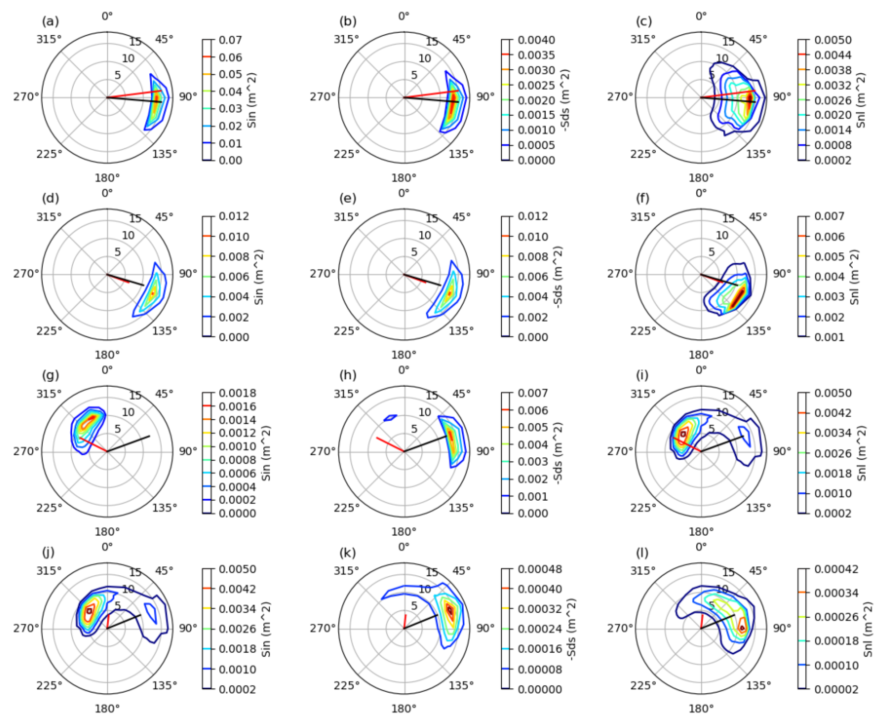 Atmosphere 15 01174 g011