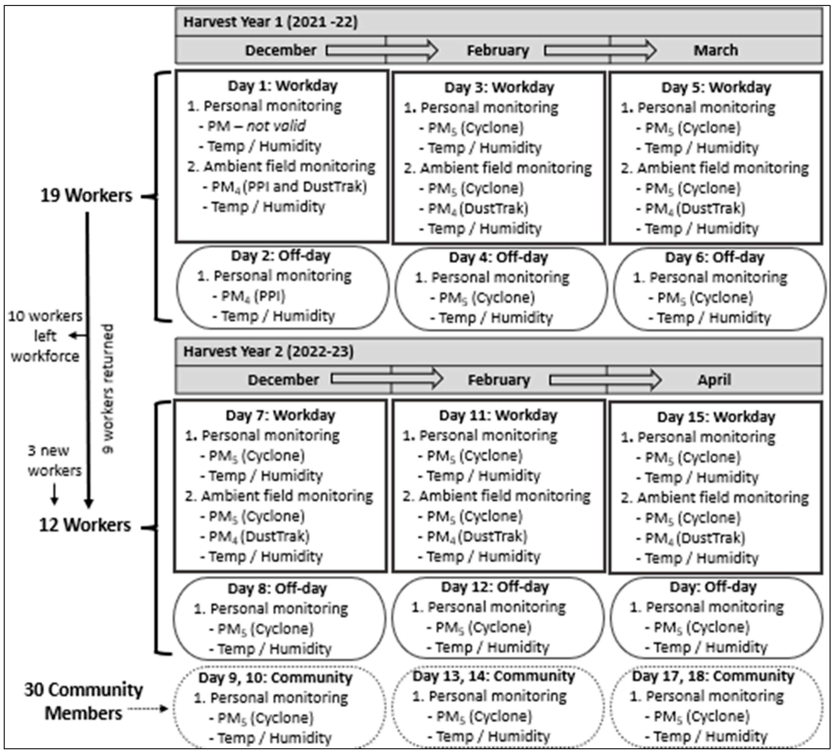 Atmosphere 15 01175 g001