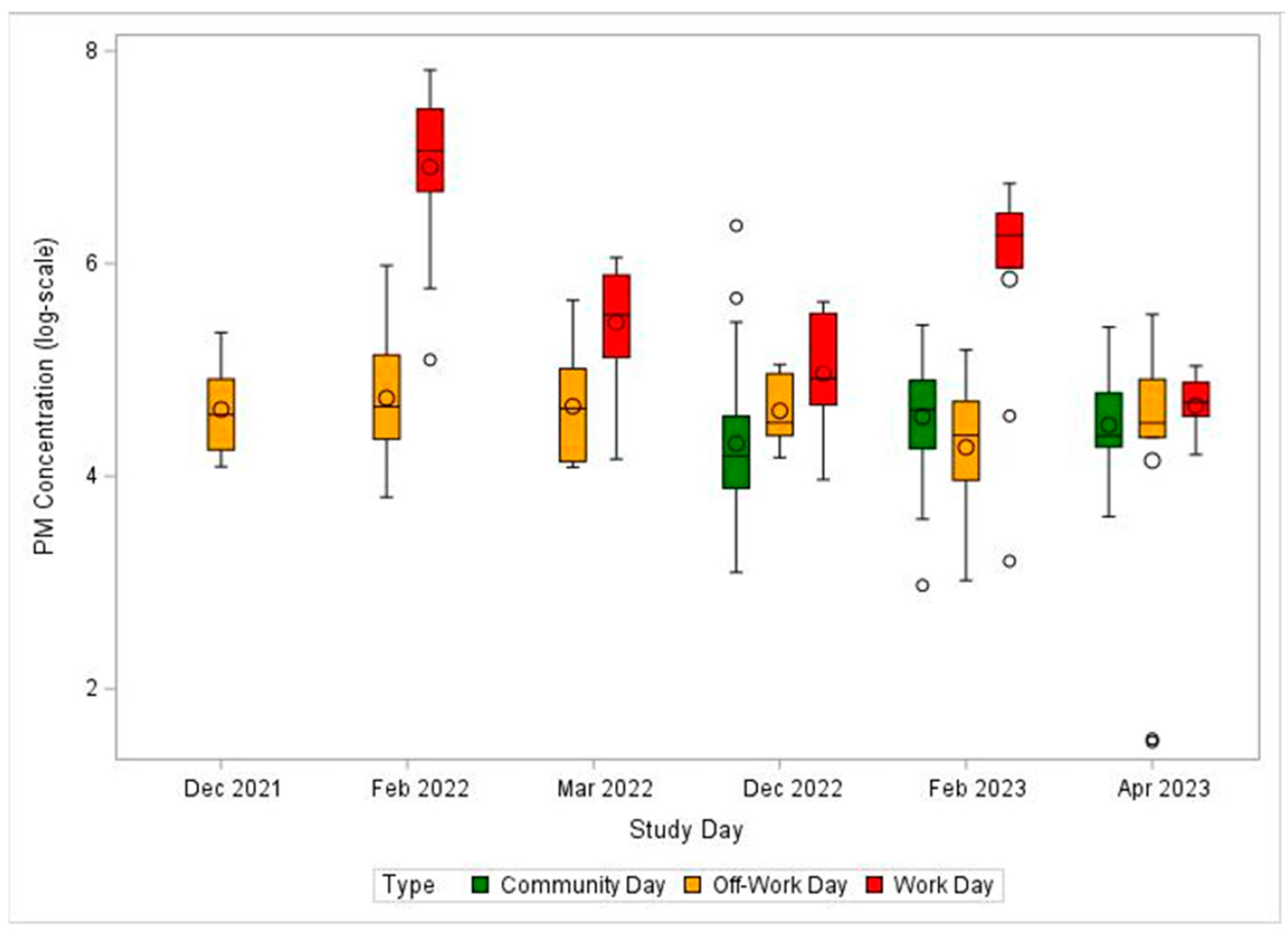 Atmosphere 15 01175 g003