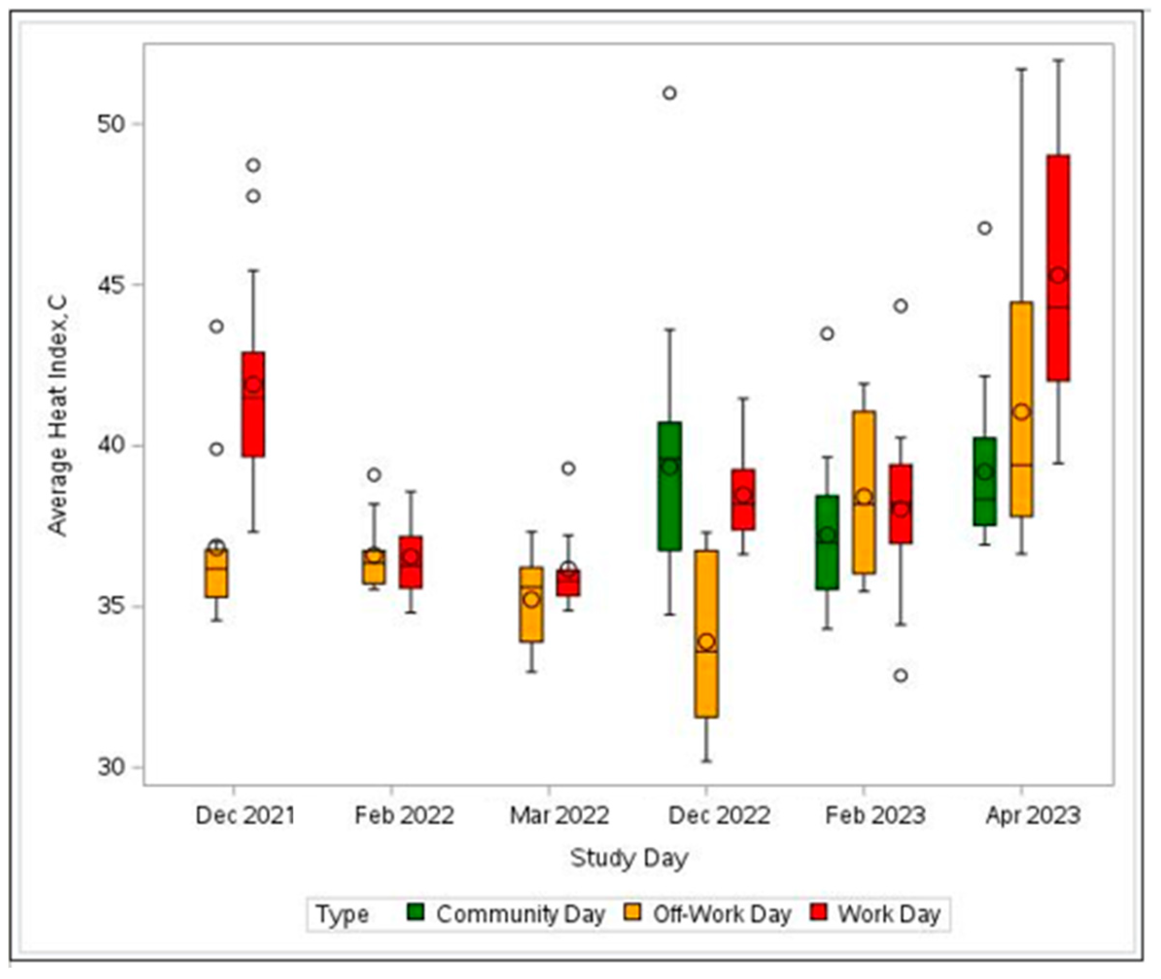 Atmosphere 15 01175 g004