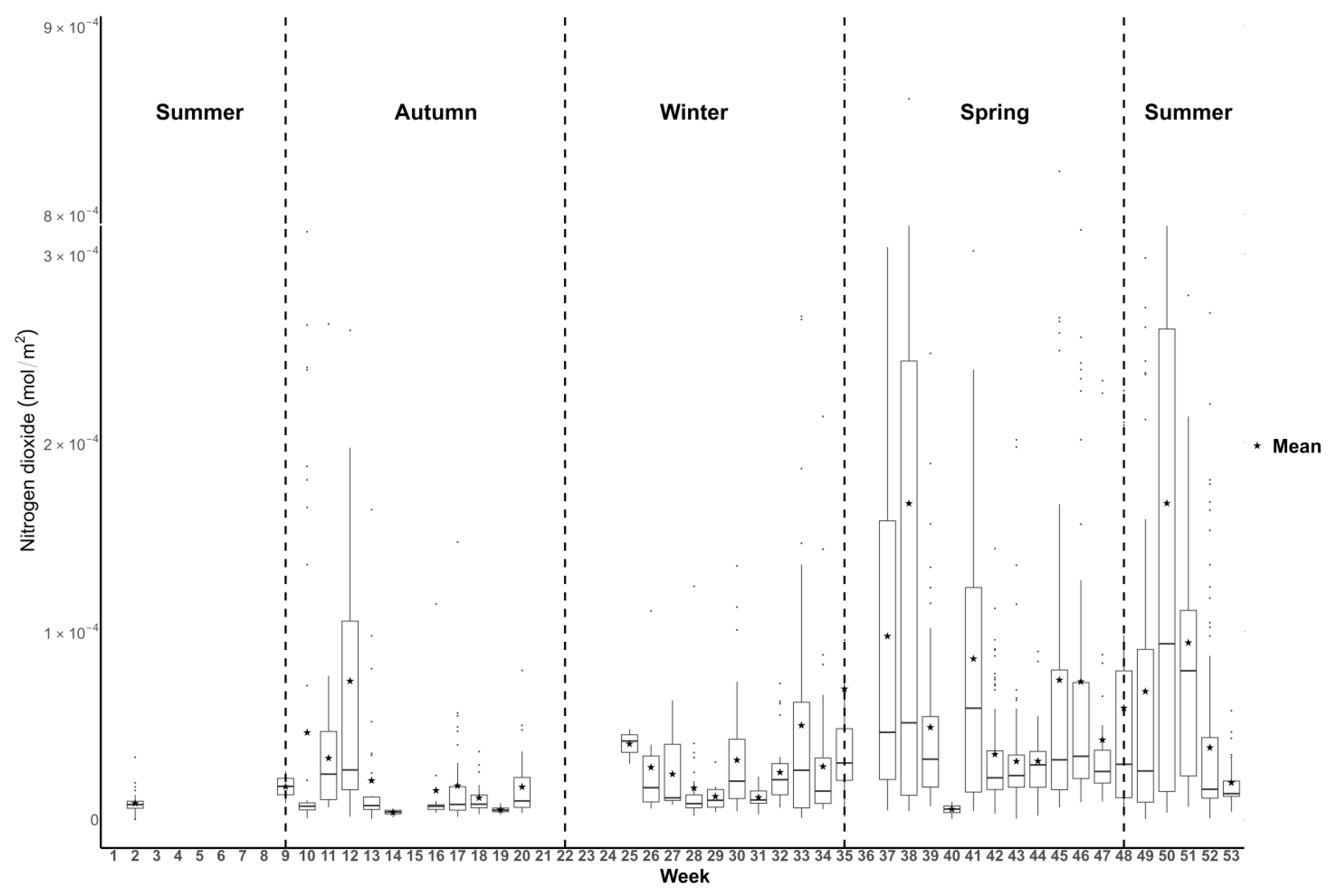 Atmosphere 15 01187 g003