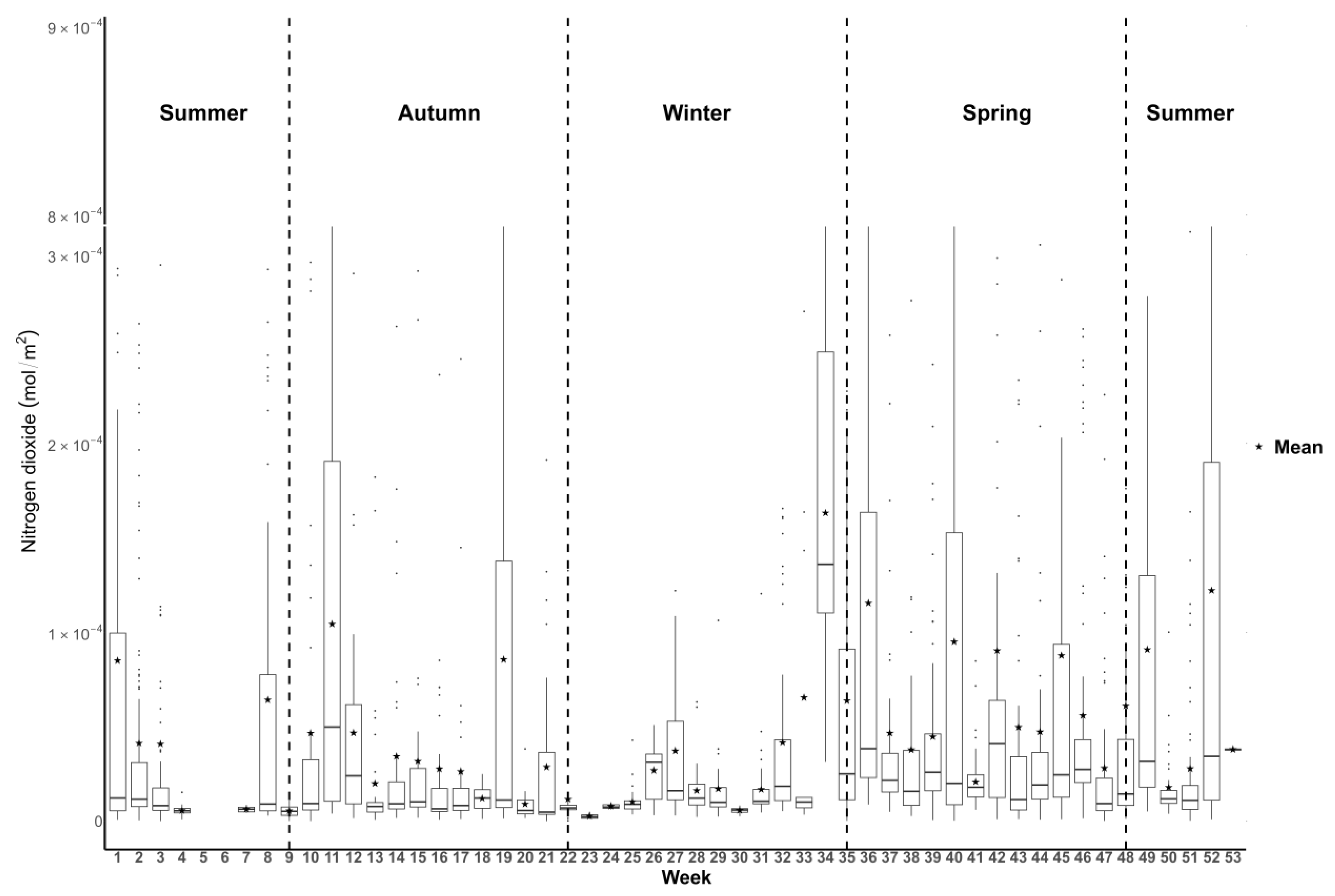 Atmosphere 15 01187 g004