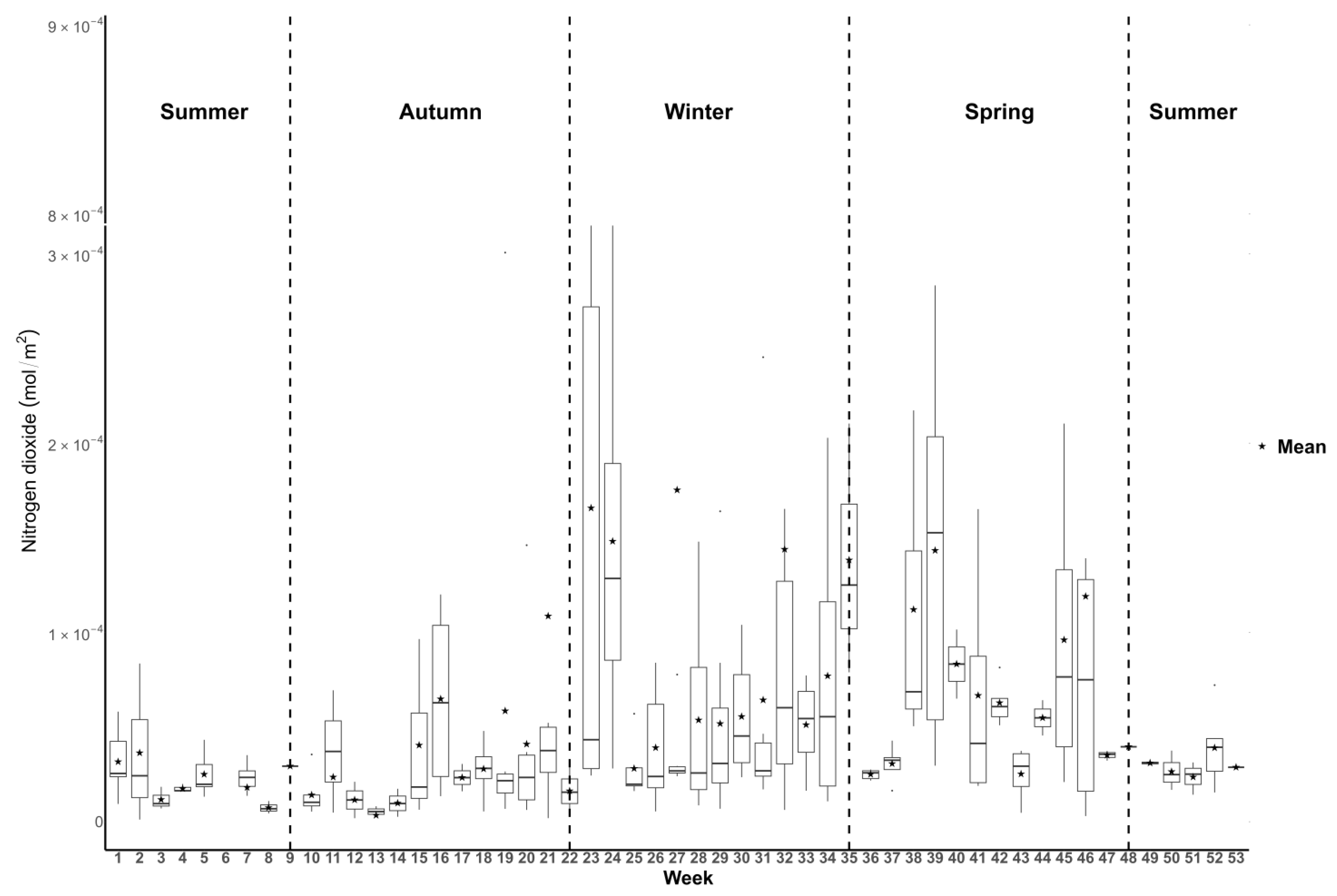 Atmosphere 15 01187 g005