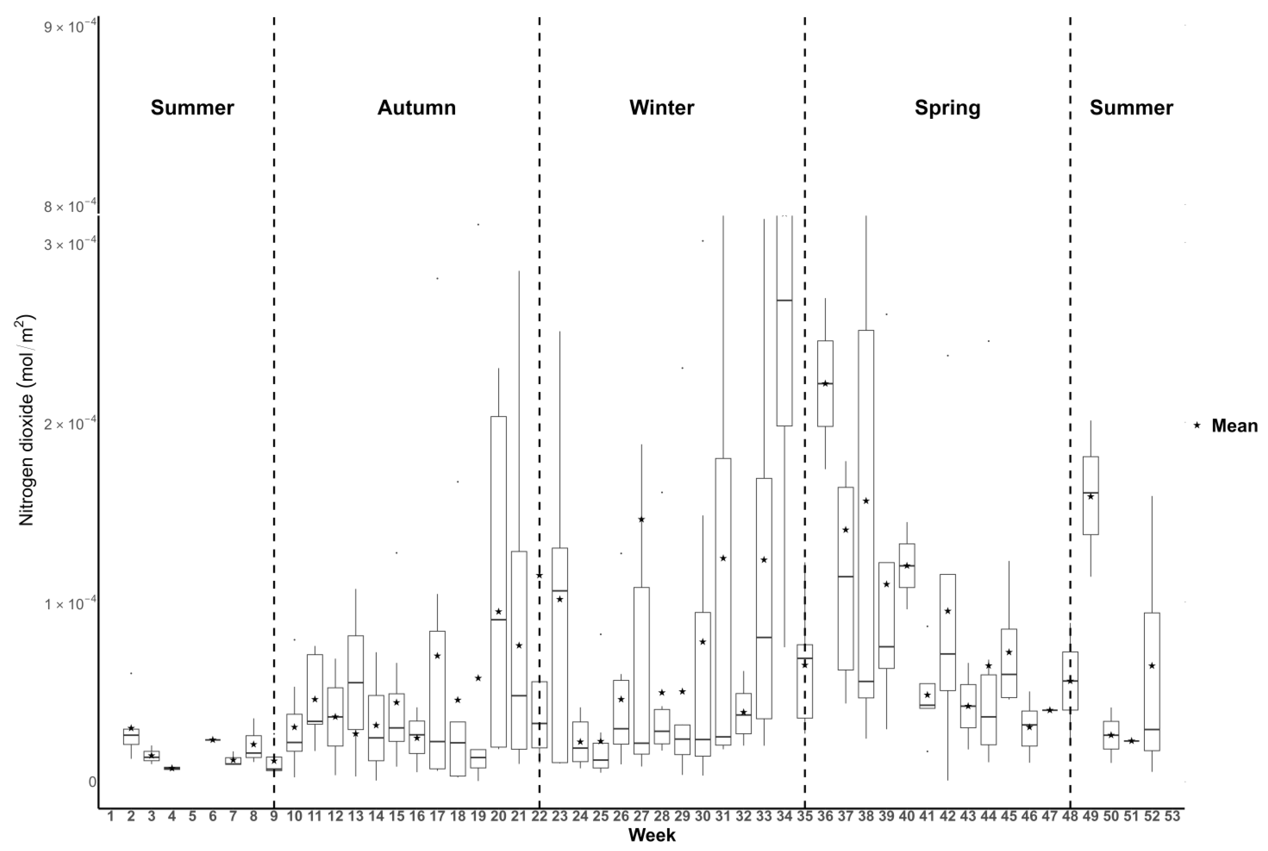 Atmosphere 15 01187 g006