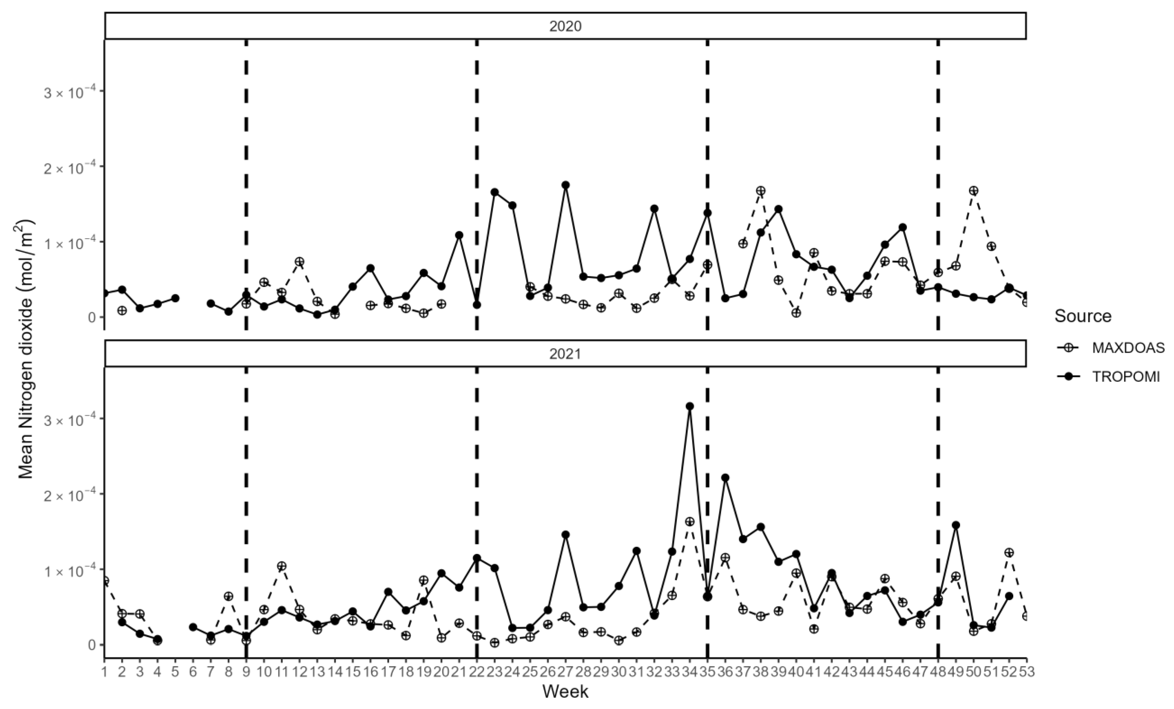 Atmosphere 15 01187 g007