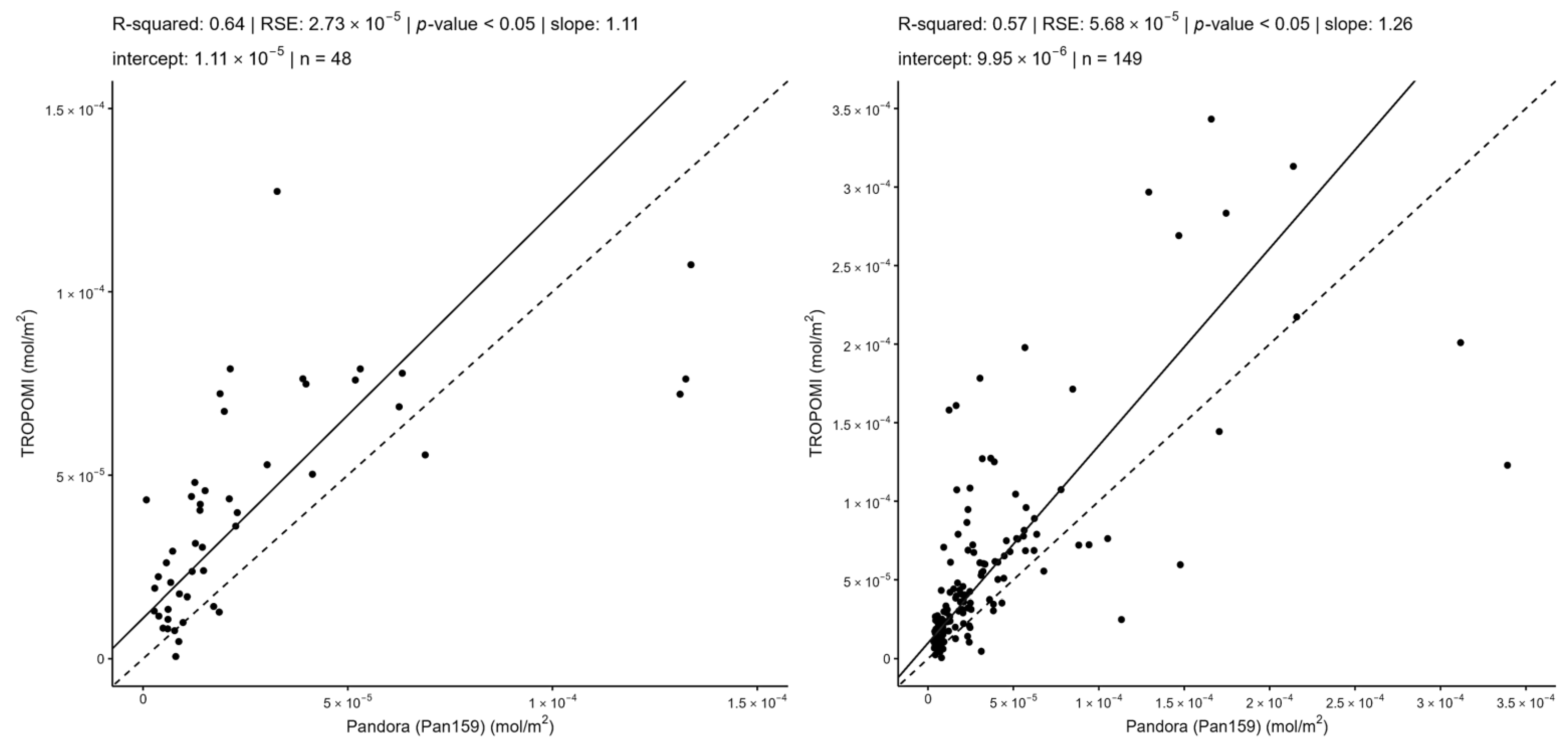 Atmosphere 15 01187 g008