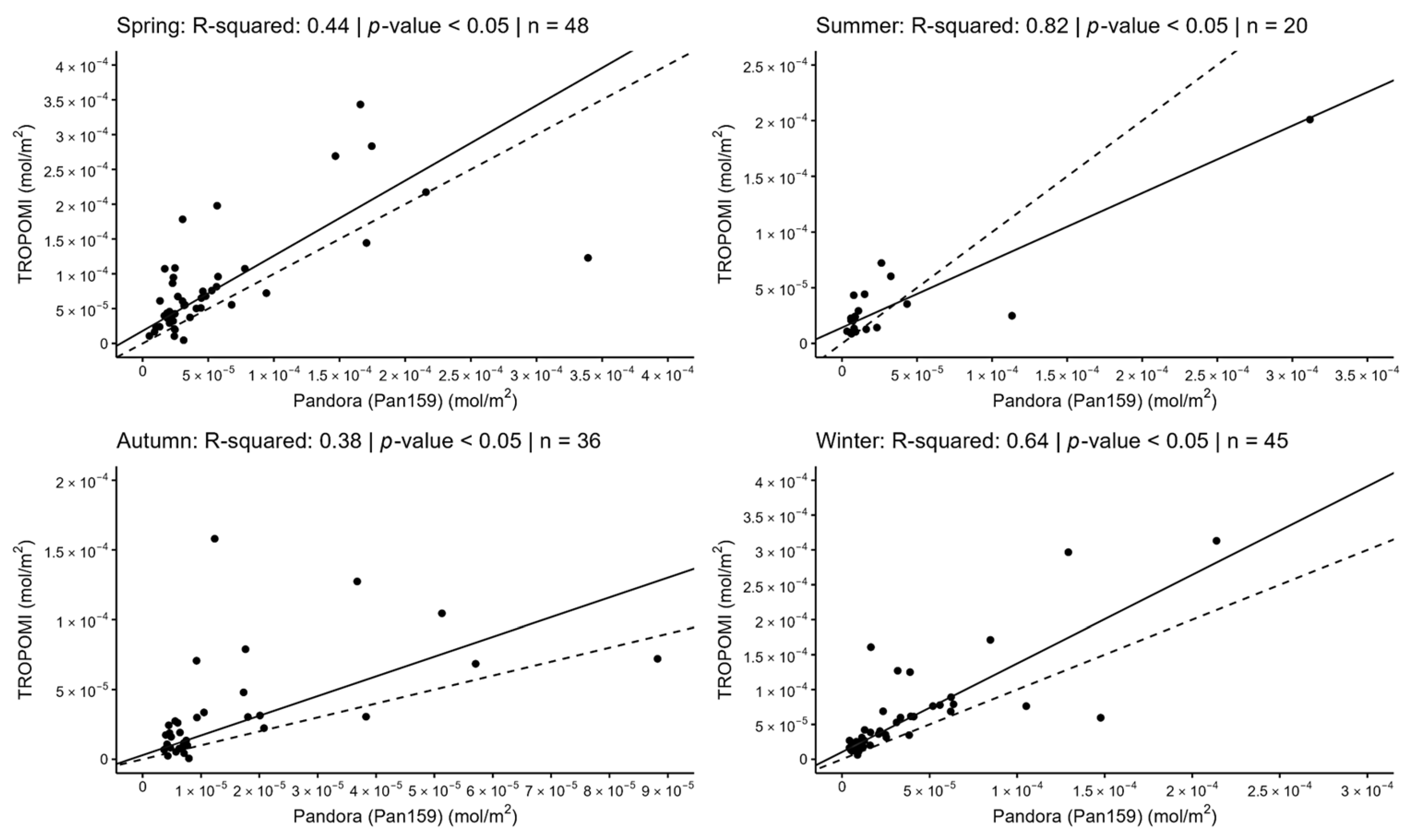 Atmosphere 15 01187 g009