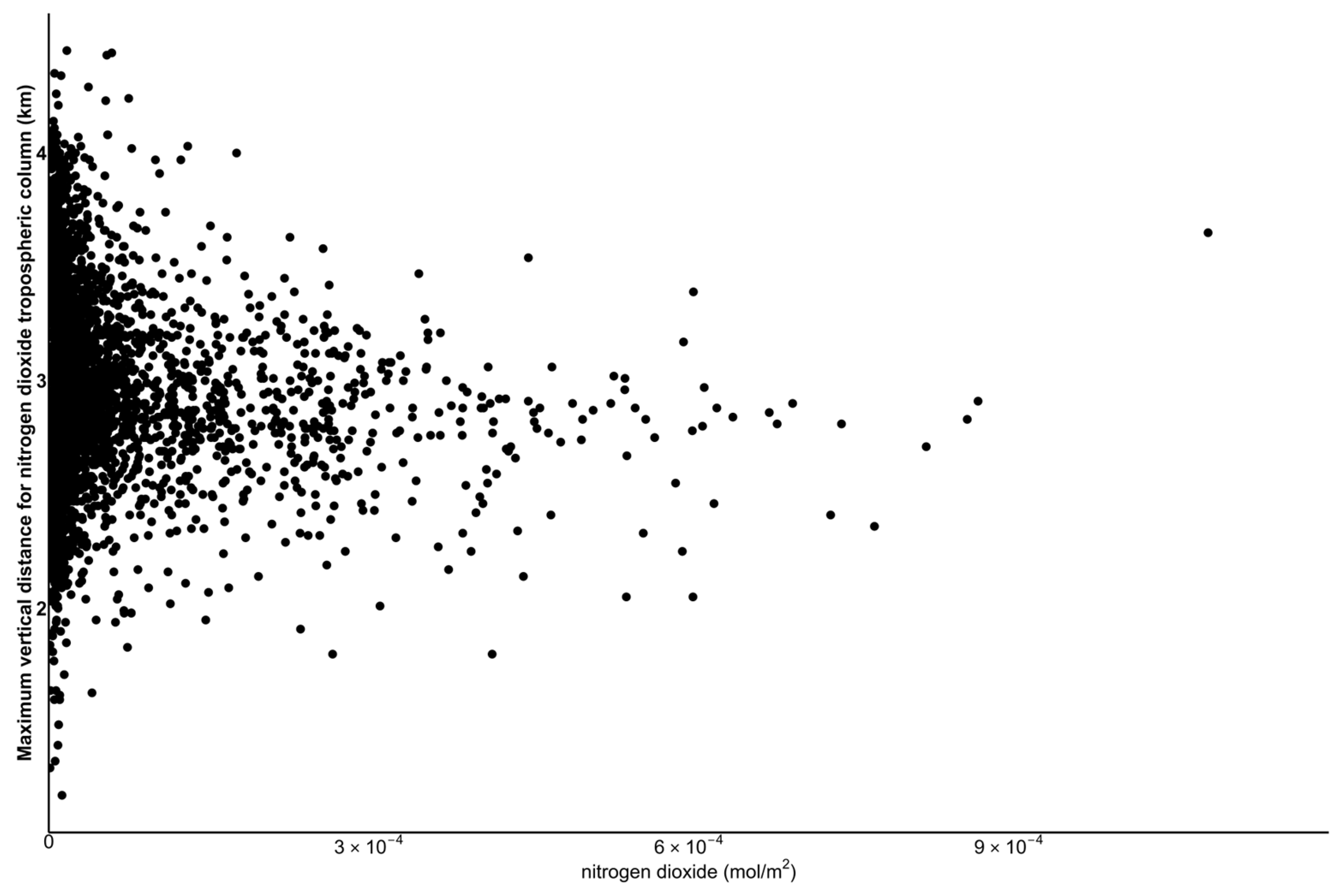 Atmosphere 15 01187 g010