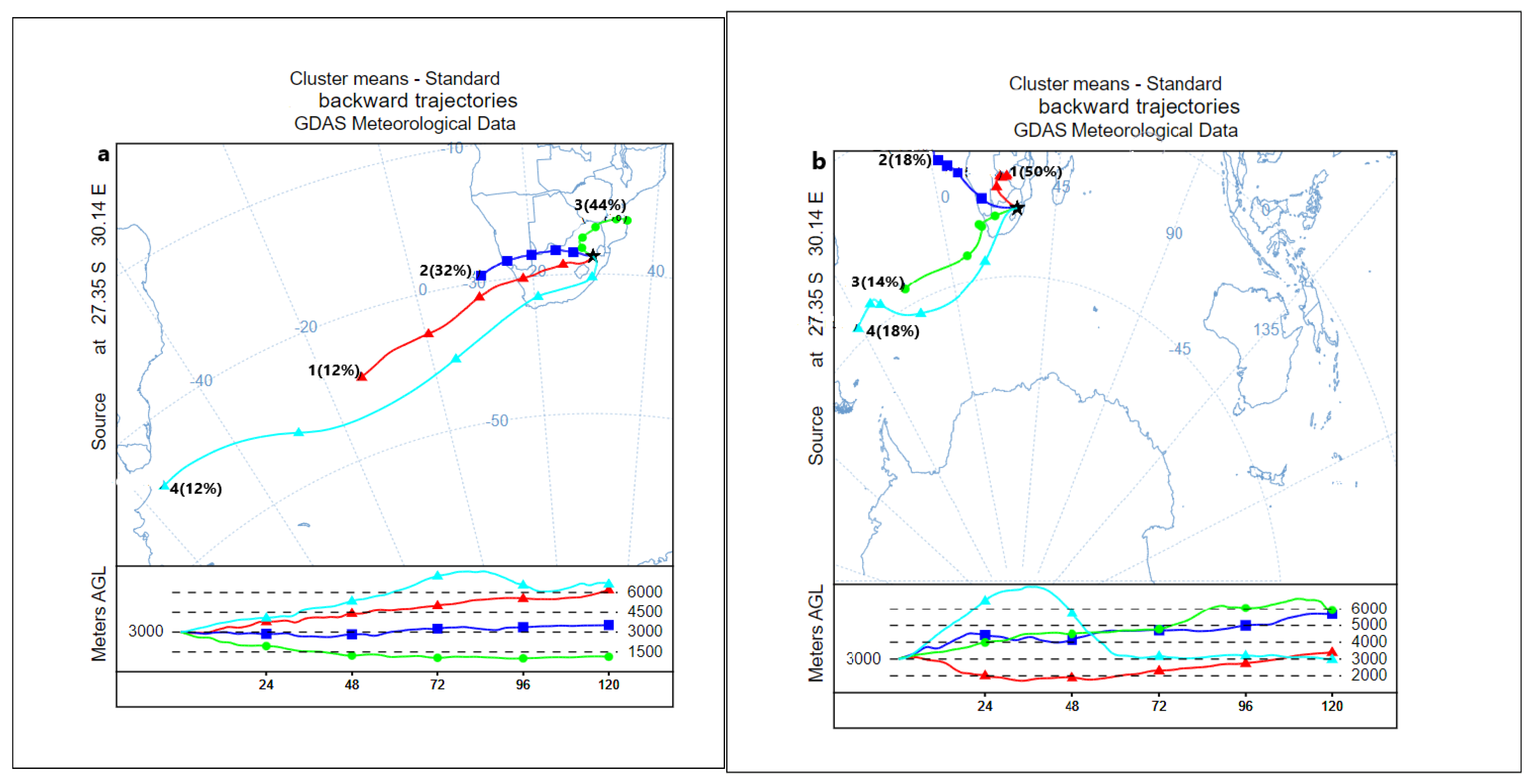 Atmosphere 15 01187 g012