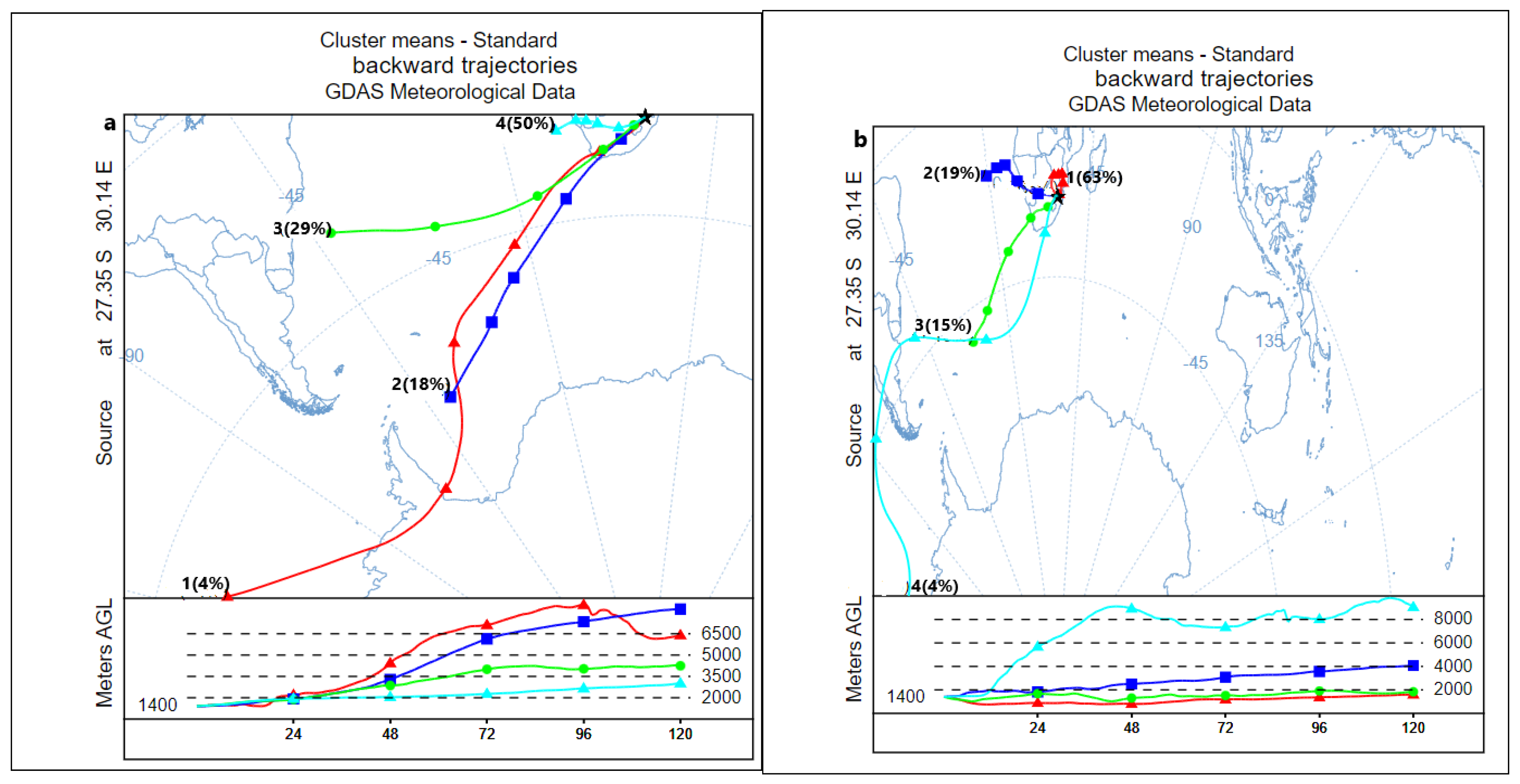 Atmosphere 15 01187 g013