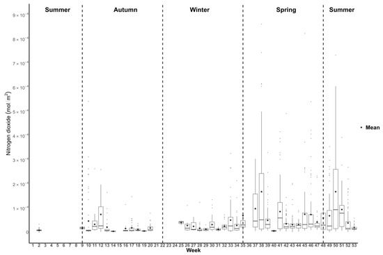 Atmosphere 15 01187 g0a1