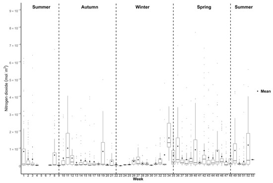 Atmosphere 15 01187 g0a2