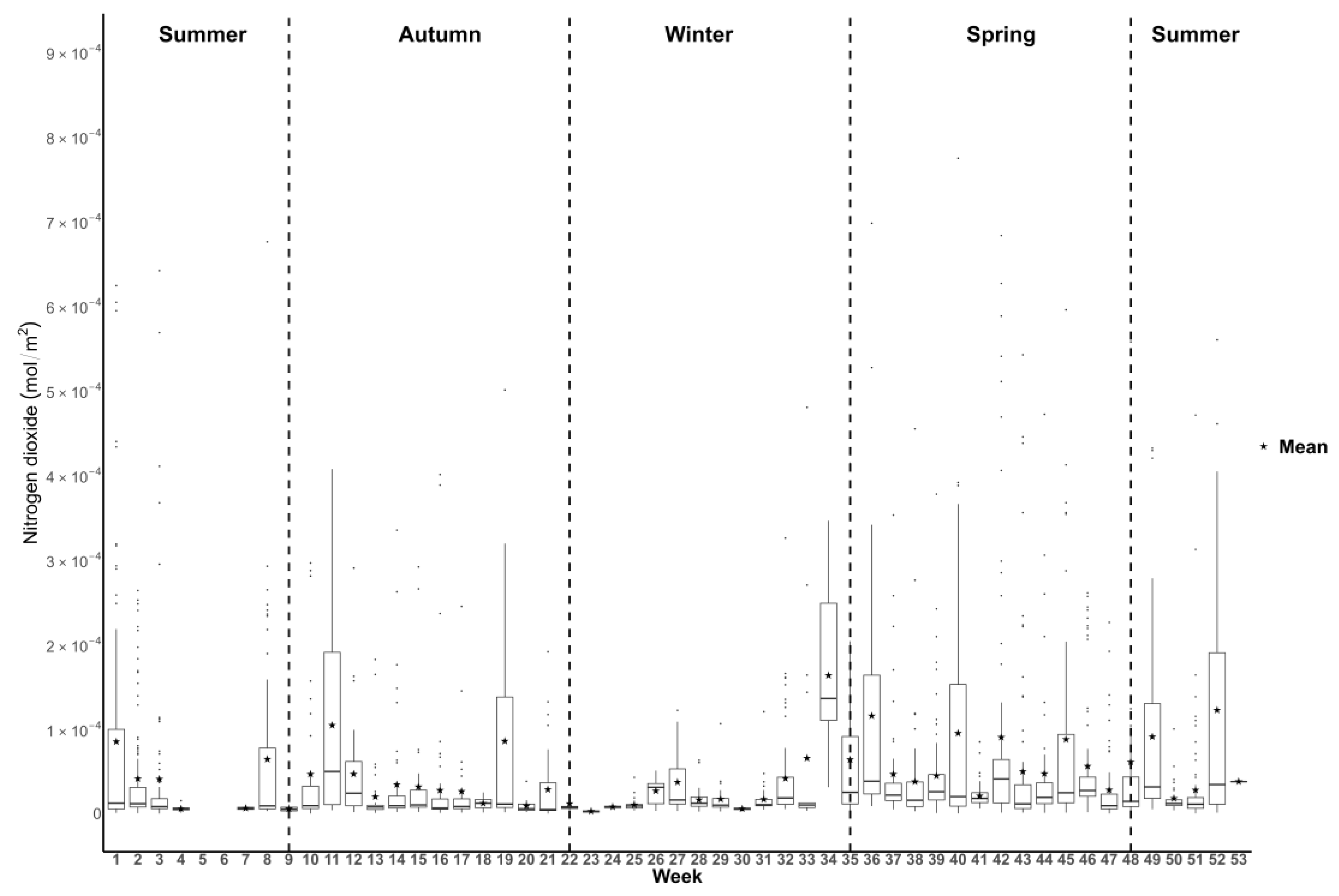 Atmosphere 15 01187 g0a2