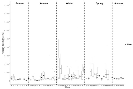 Atmosphere 15 01187 g0a3