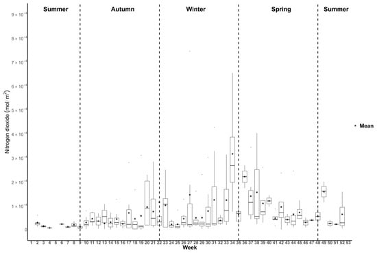 Atmosphere 15 01187 g0a4