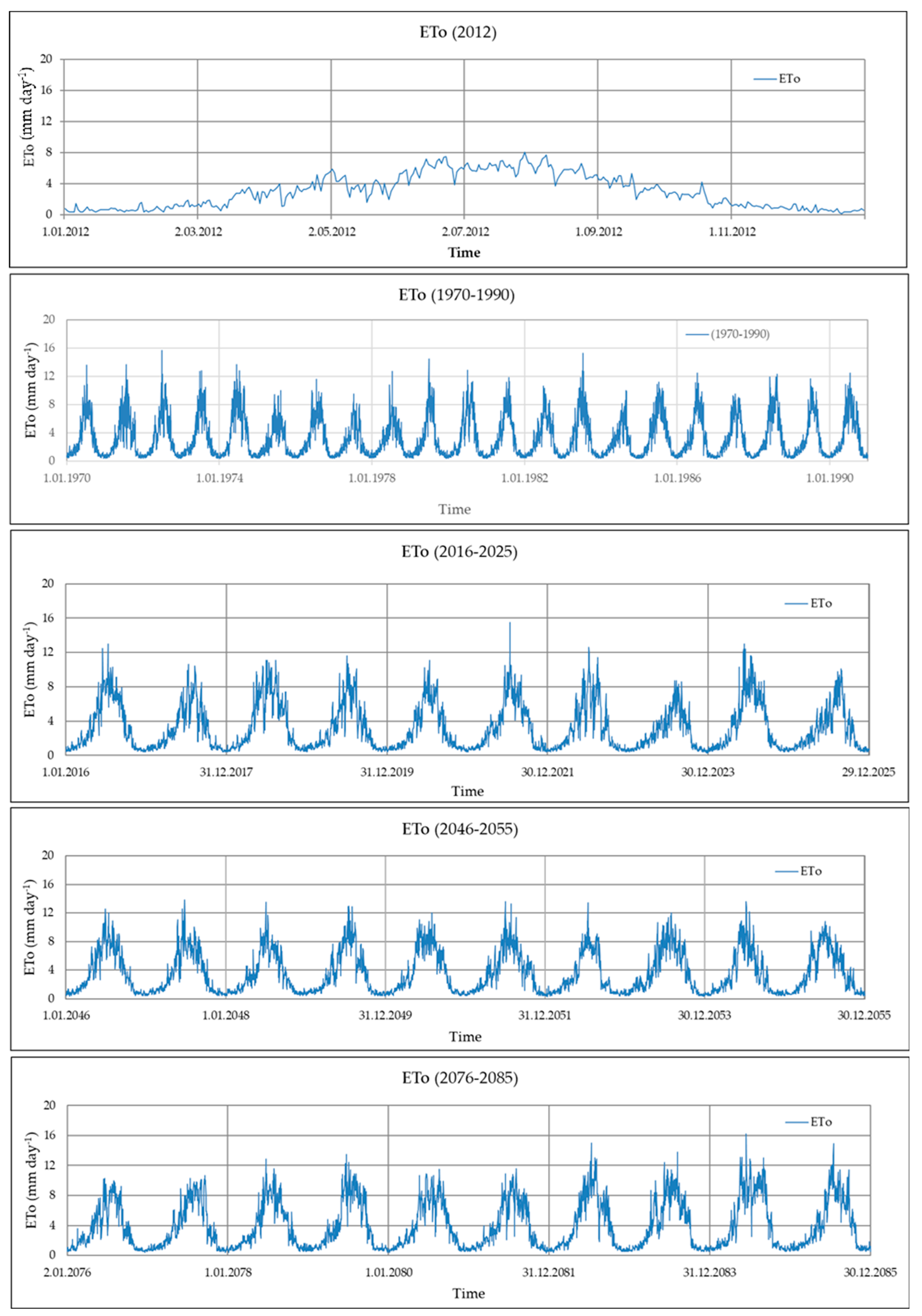 Atmosphere 15 01188 g002 Atmosphere 15 01188 g002