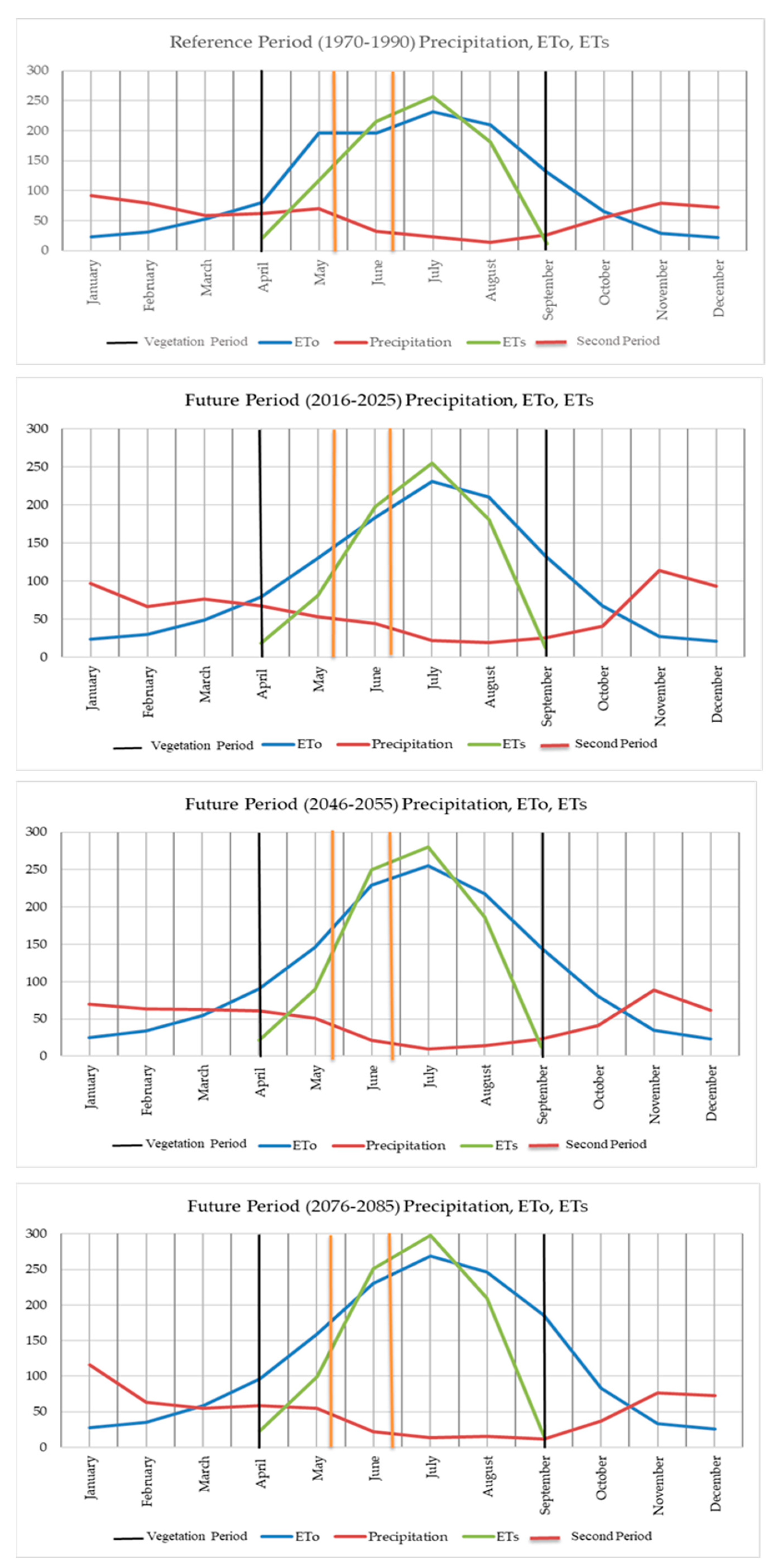 Atmosphere 15 01188 g003 Atmosphere 15 01188 g003