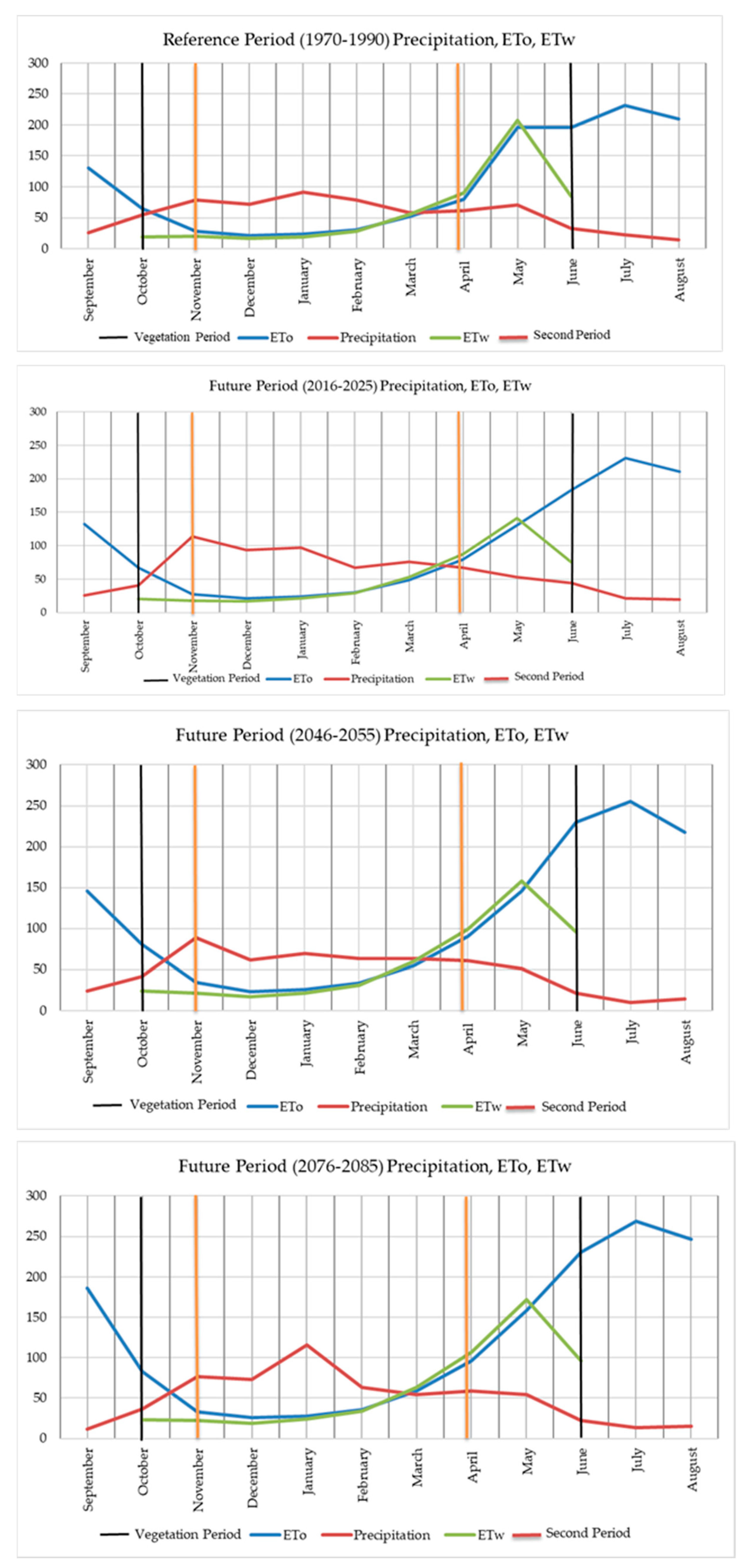 Atmosphere 15 01188 g005 Atmosphere 15 01188 g005