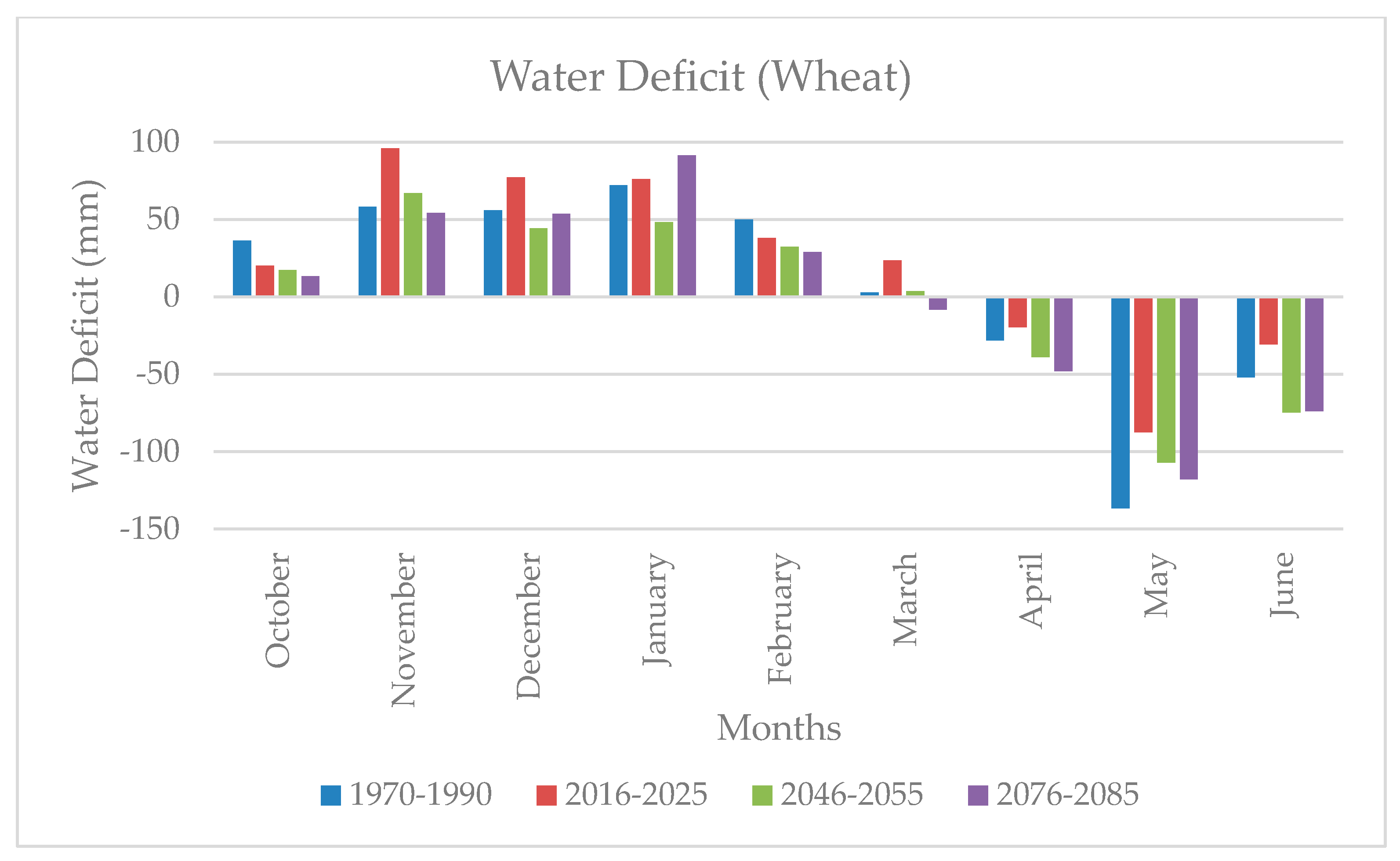 Atmosphere 15 01188 g006 Atmosphere 15 01188 g006