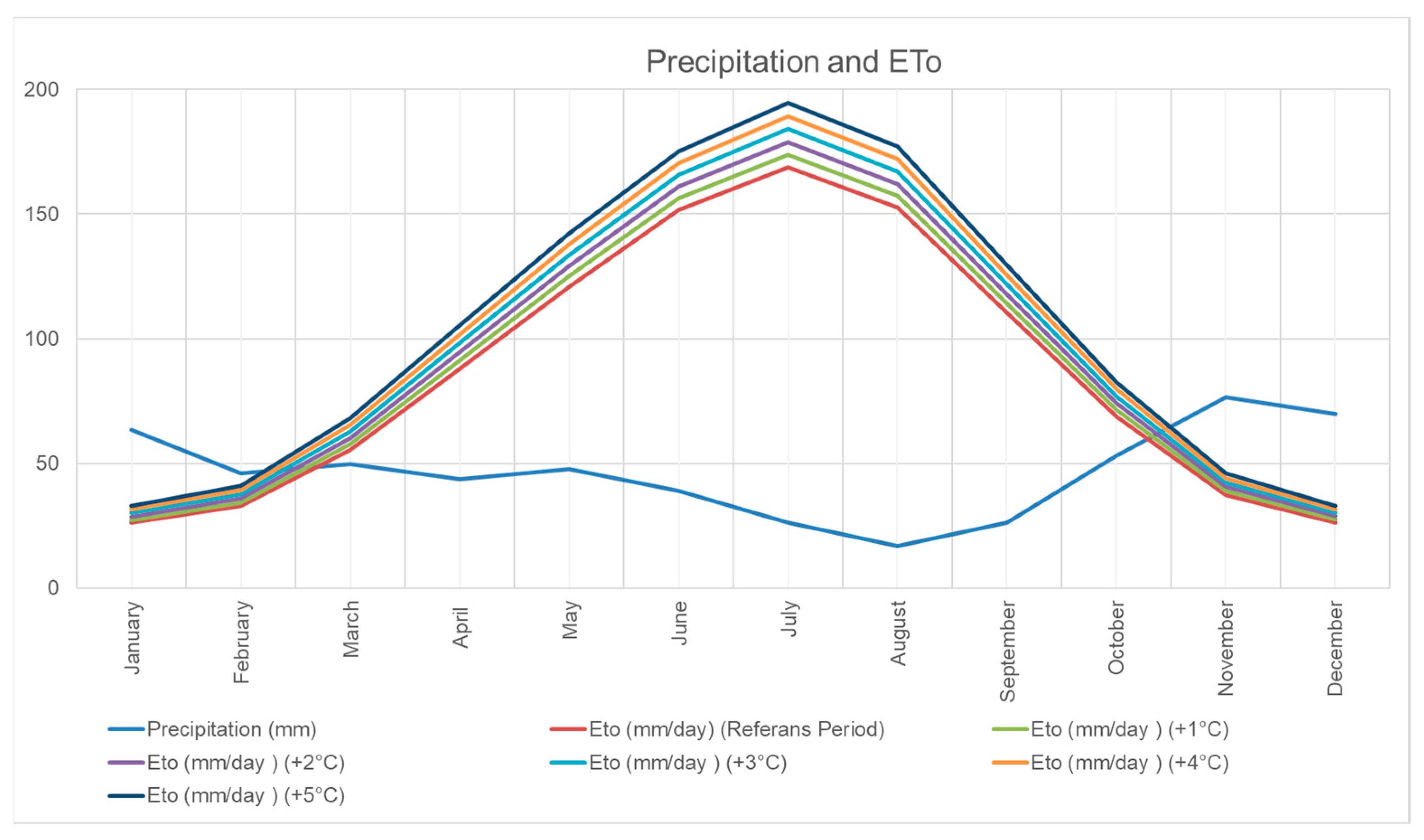 Atmosphere 15 01188 g007 Atmosphere 15 01188 g007
