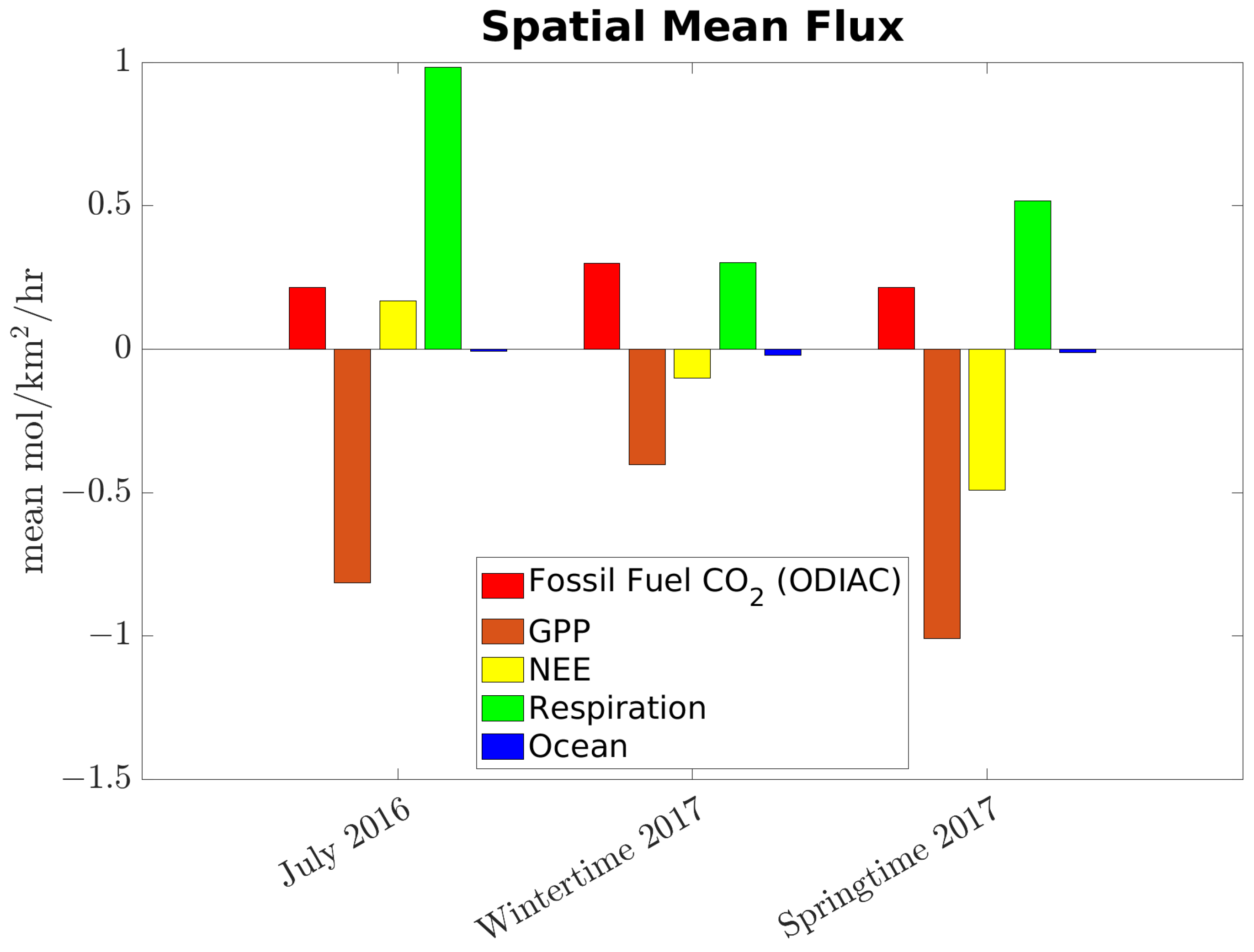 Atmosphere 15 01193 g003