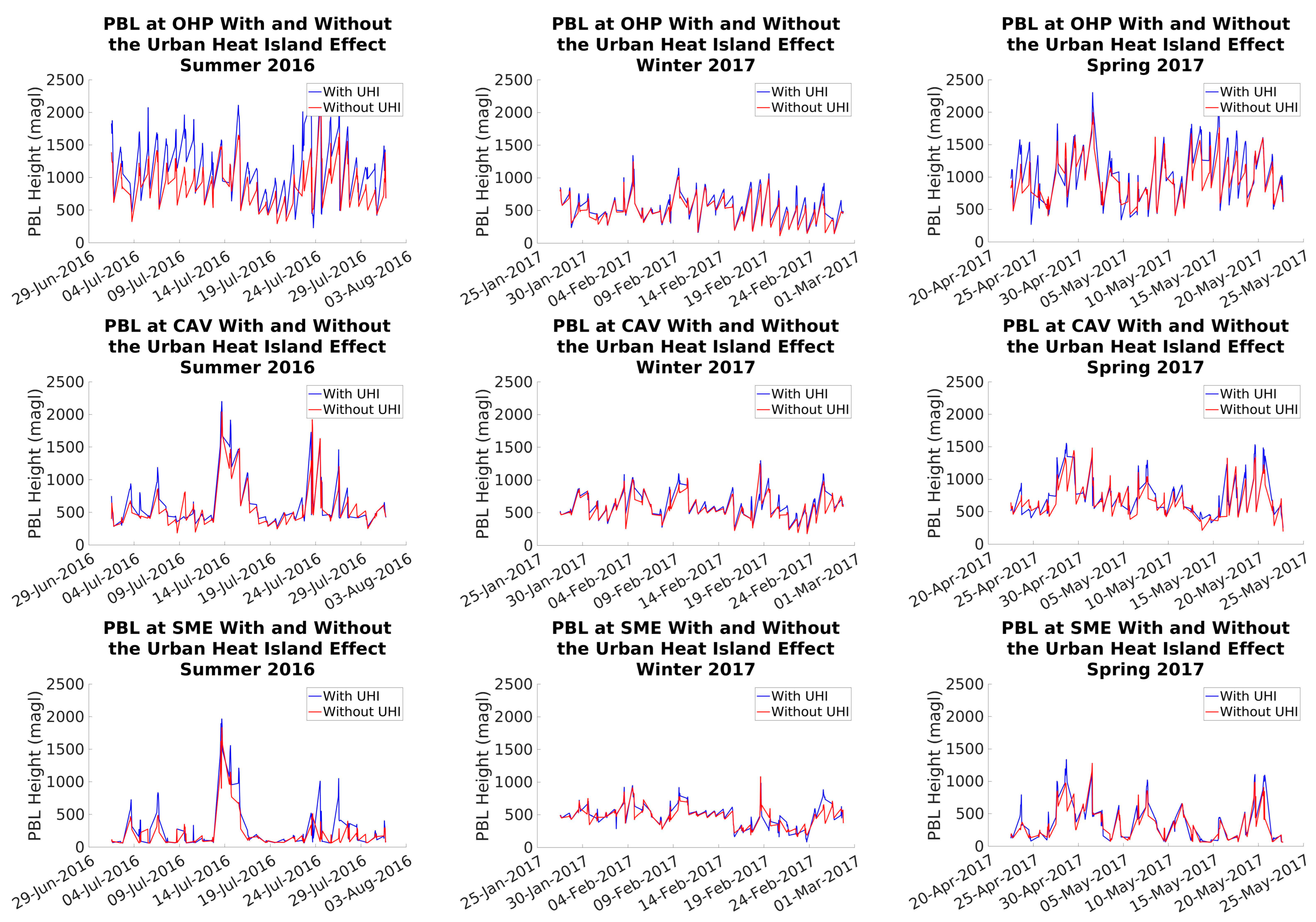 Atmosphere 15 01193 g005