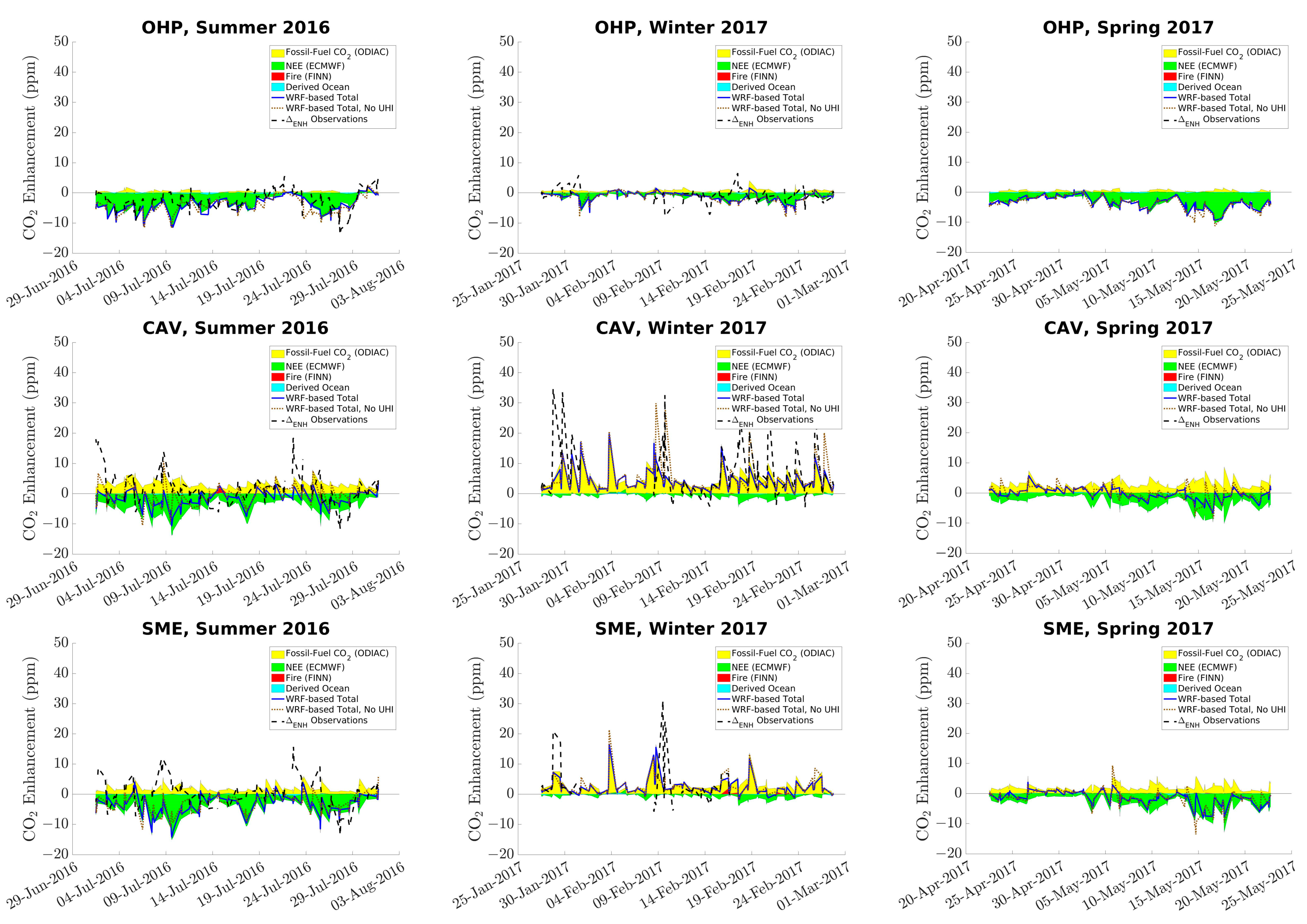 Atmosphere 15 01193 g006