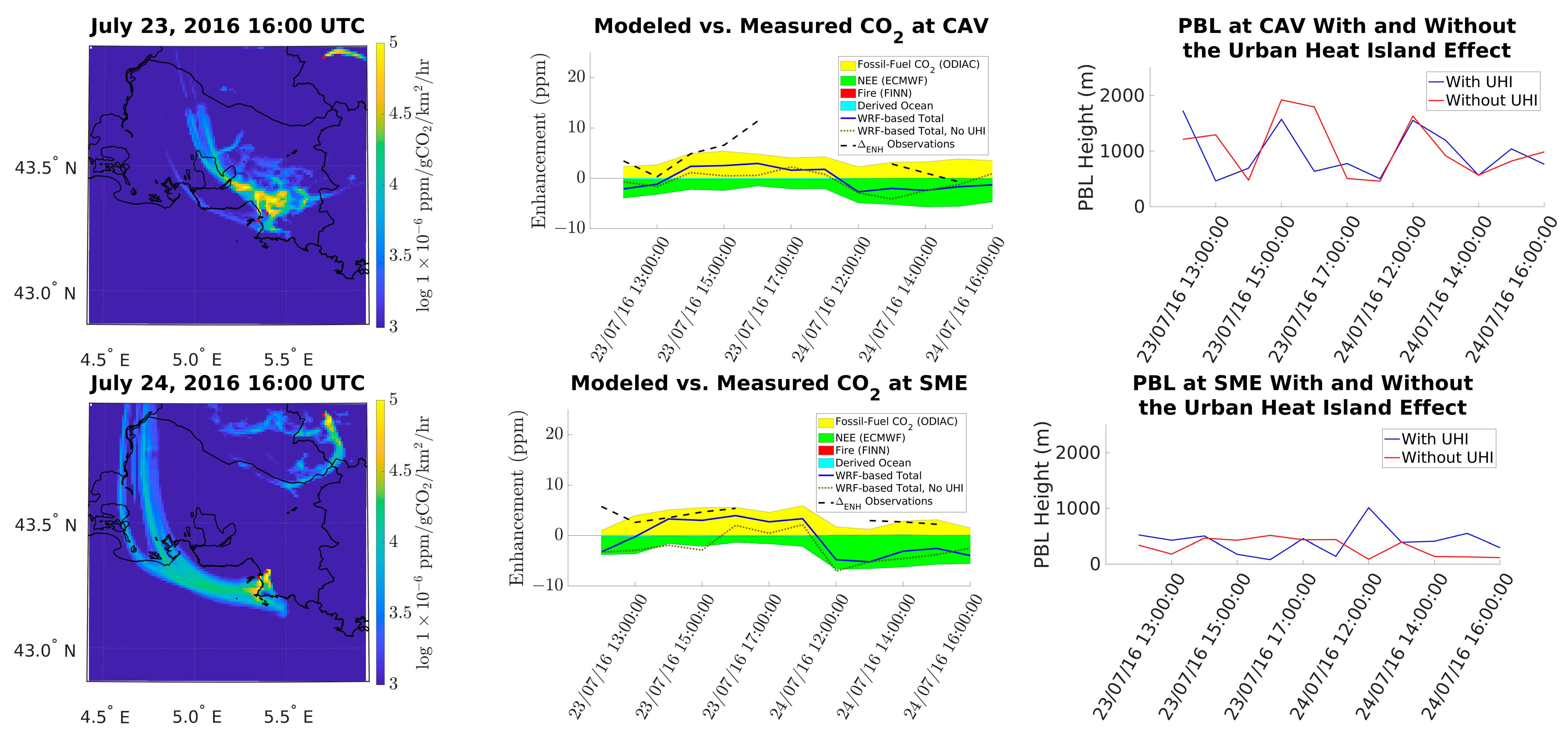Atmosphere 15 01193 g008