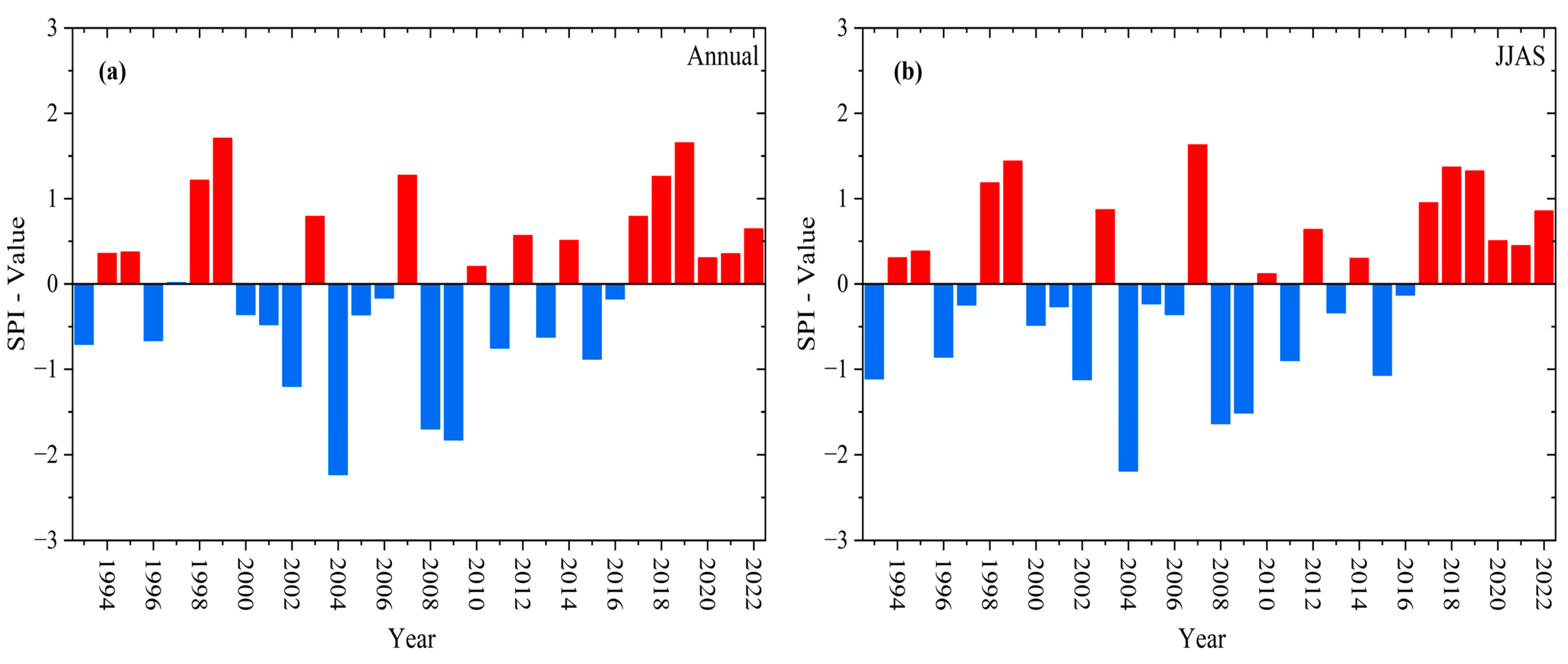 Atmosphere 15 01194 g002